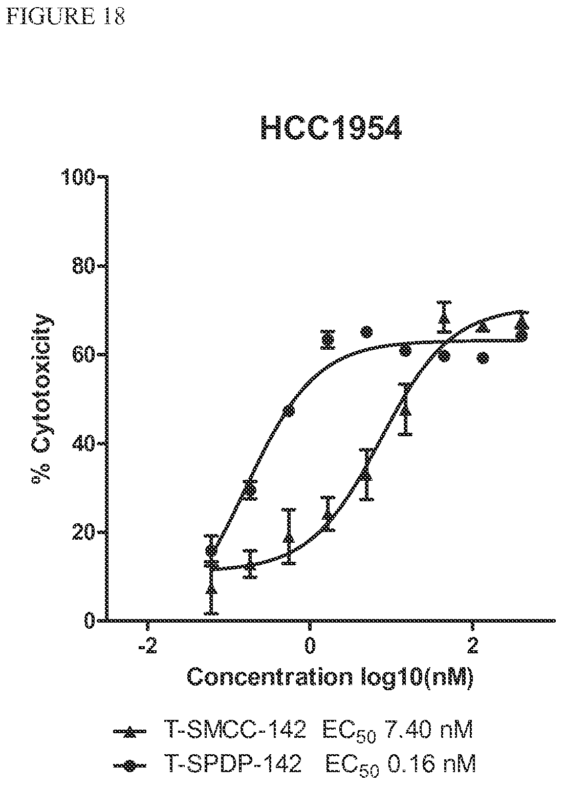 Patent US12303544 Figure 18 – Cytotoxic and anti-mitotic compounds, and methods of using the same