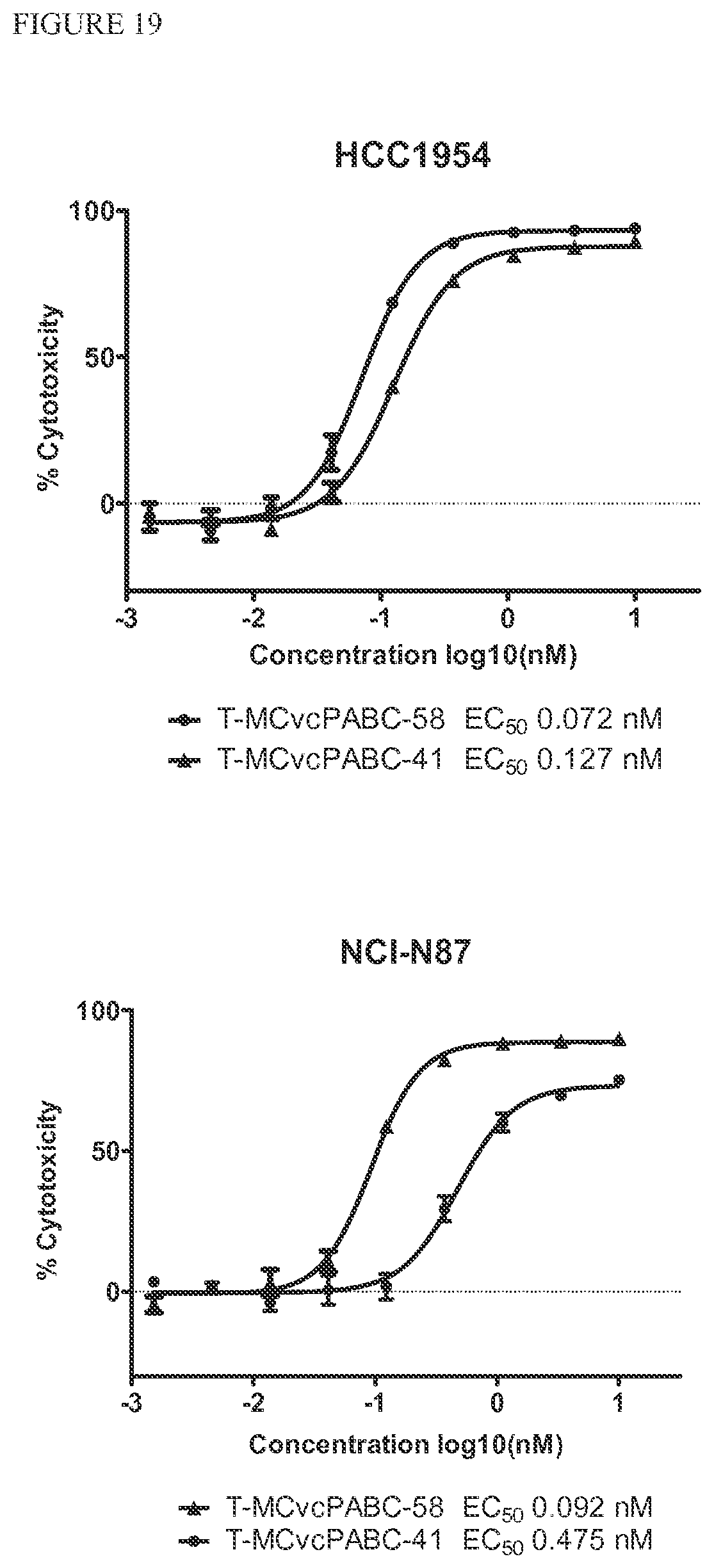 Patent US12303544 Figure 19 – Cytotoxic and anti-mitotic compounds, and methods of using the same
