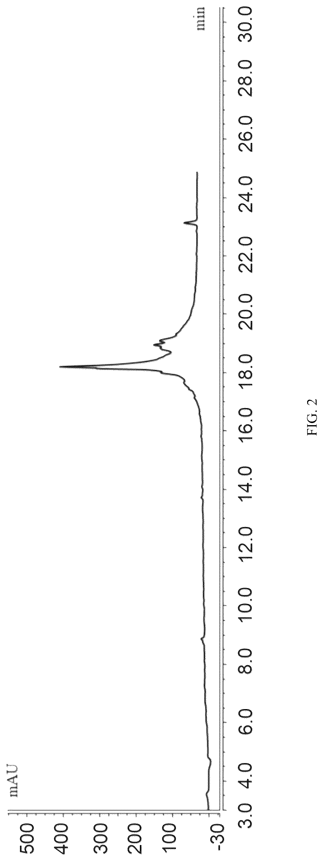 Patent US12303545 Figure 2 – Polypeptide with anti- Mycobacterium tuberculosis activity, and preparation method and use thereof