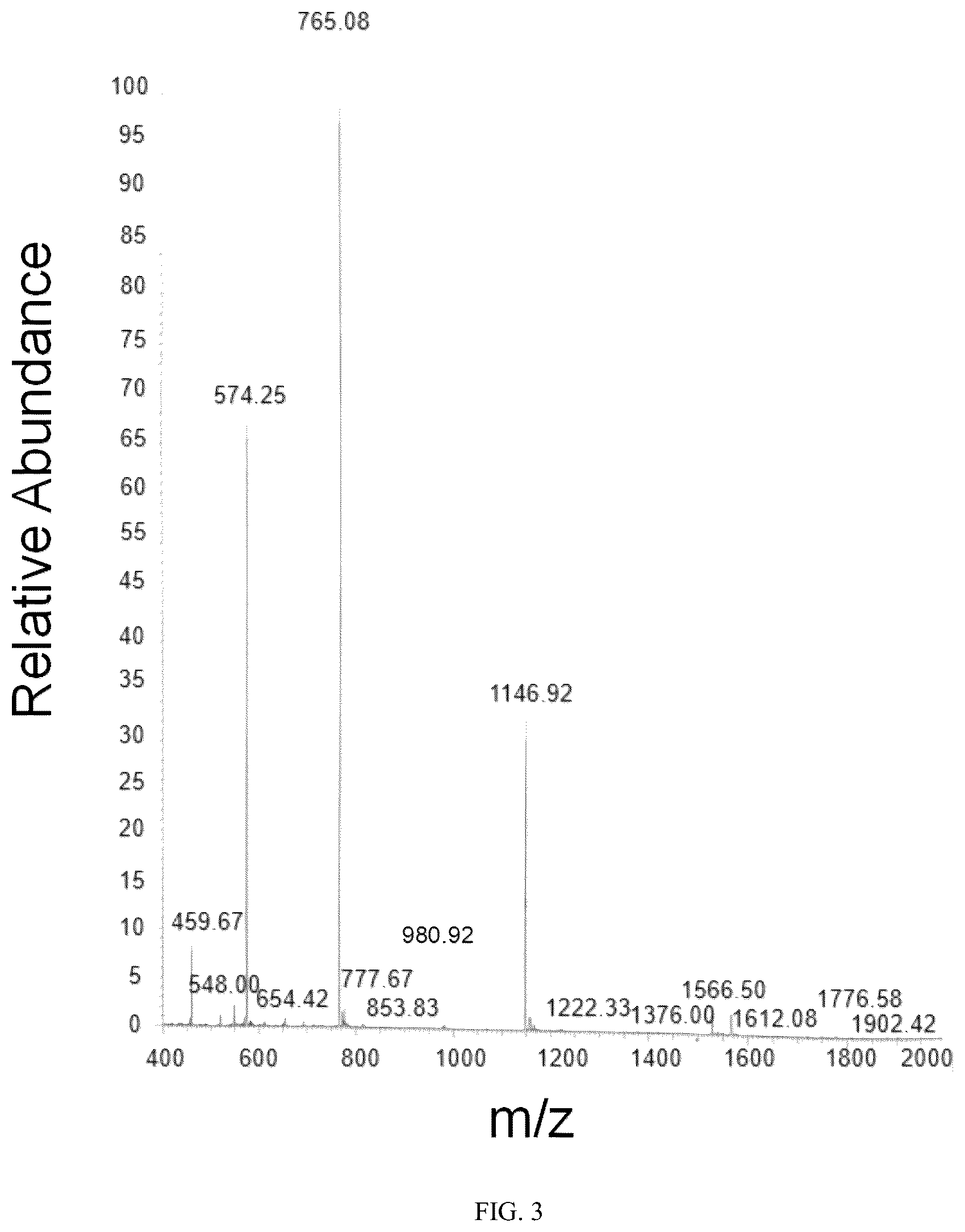Patent US12303545 Figure 3 – Polypeptide with anti- Mycobacterium tuberculosis activity, and preparation method and use thereof