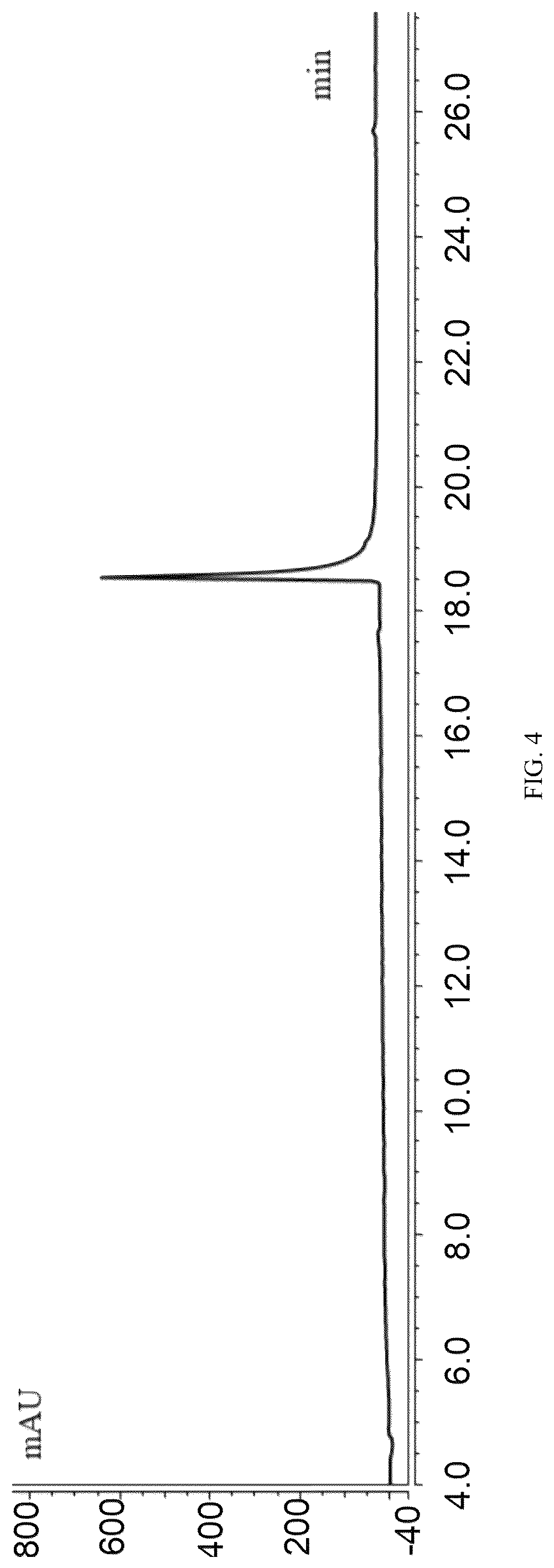 Patent US12303545 Figure 4 – Polypeptide with anti- Mycobacterium tuberculosis activity, and preparation method and use thereof