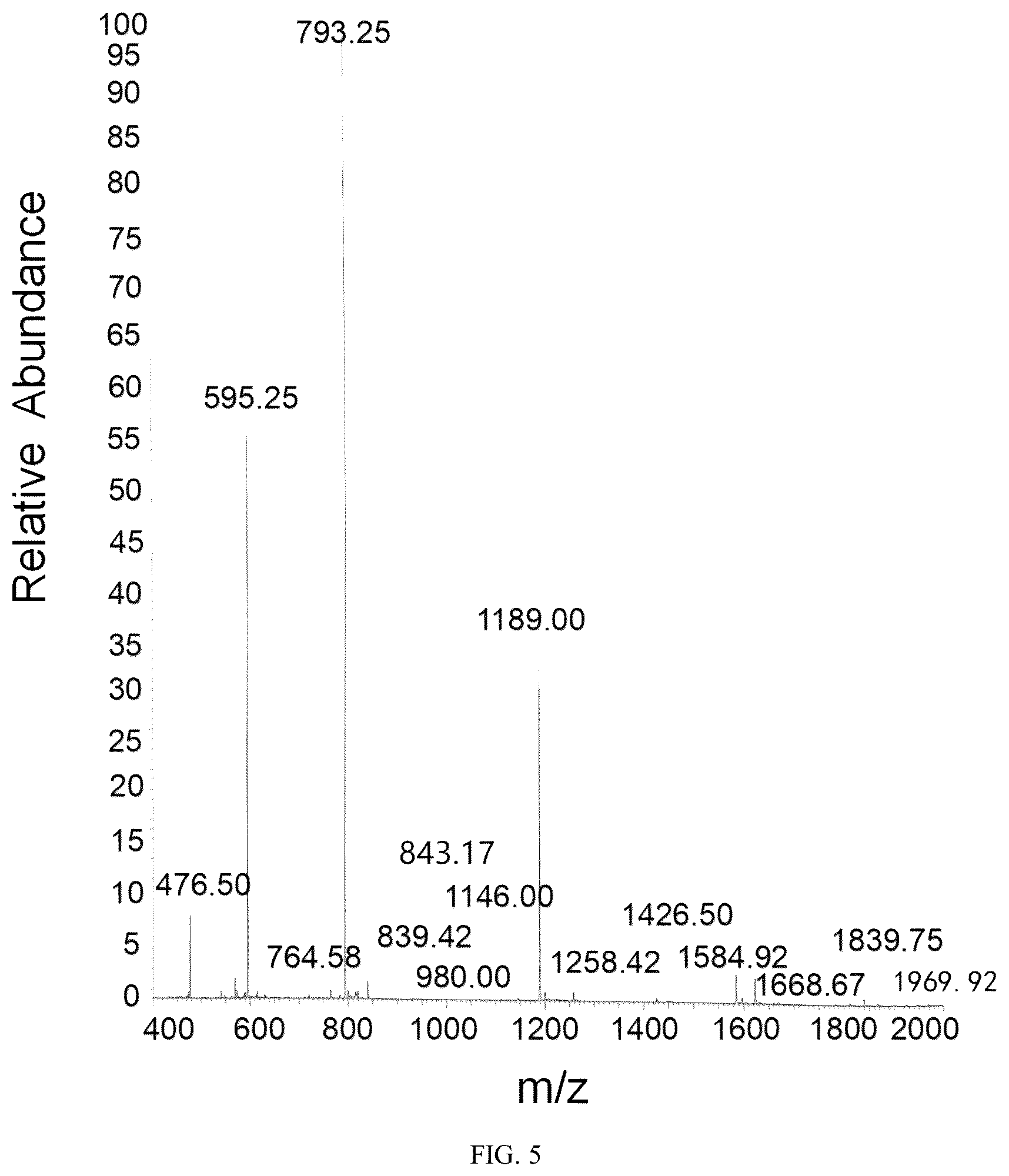 Patent US12303545 Figure 5 – Polypeptide with anti- Mycobacterium tuberculosis activity, and preparation method and use thereof