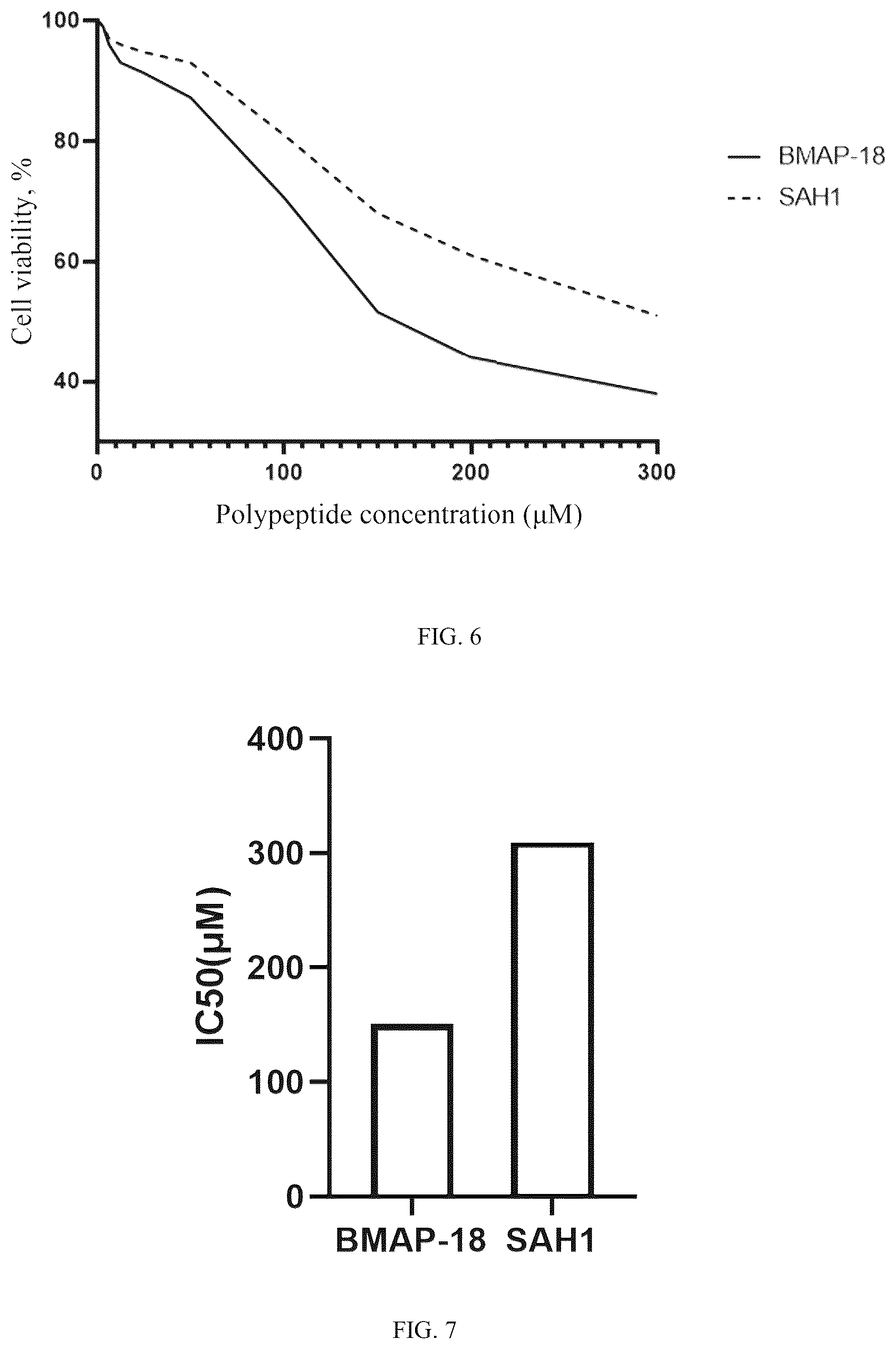 Patent US12303545 Figure 6 – Polypeptide with anti- Mycobacterium tuberculosis activity, and preparation method and use thereof