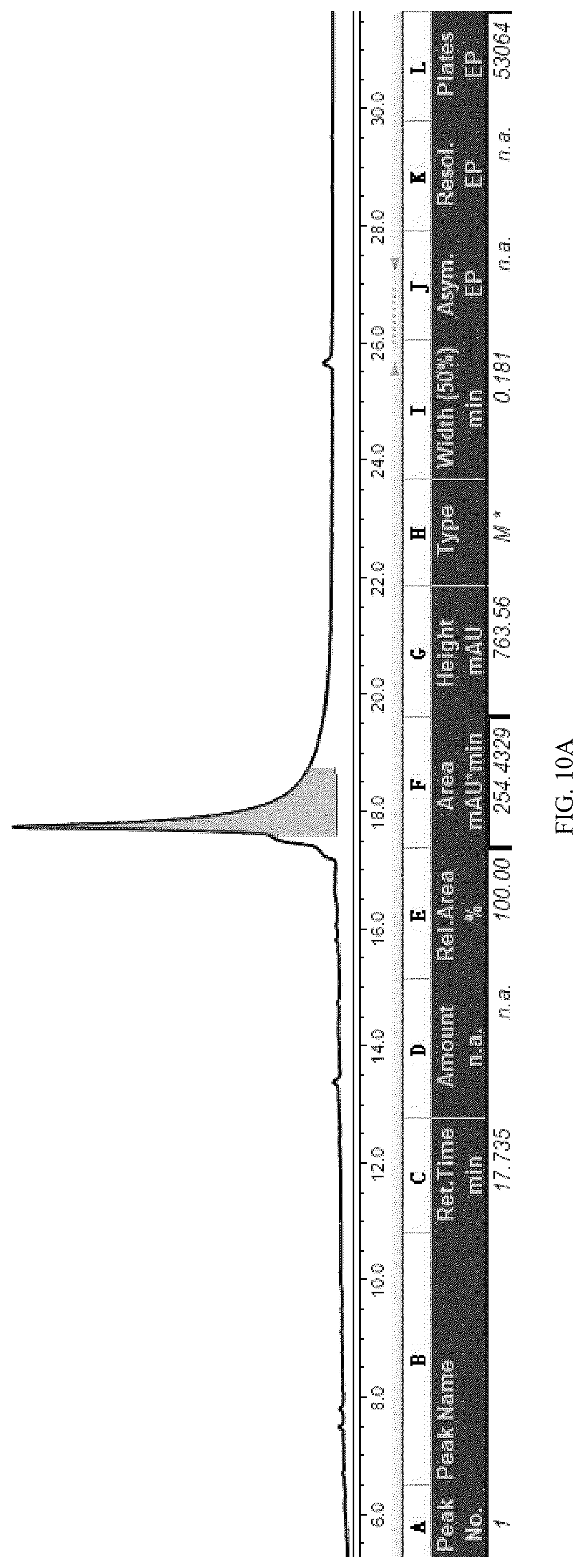 Patent US12303545 Figure 11 – Polypeptide with anti- Mycobacterium tuberculosis activity, and preparation method and use thereof
