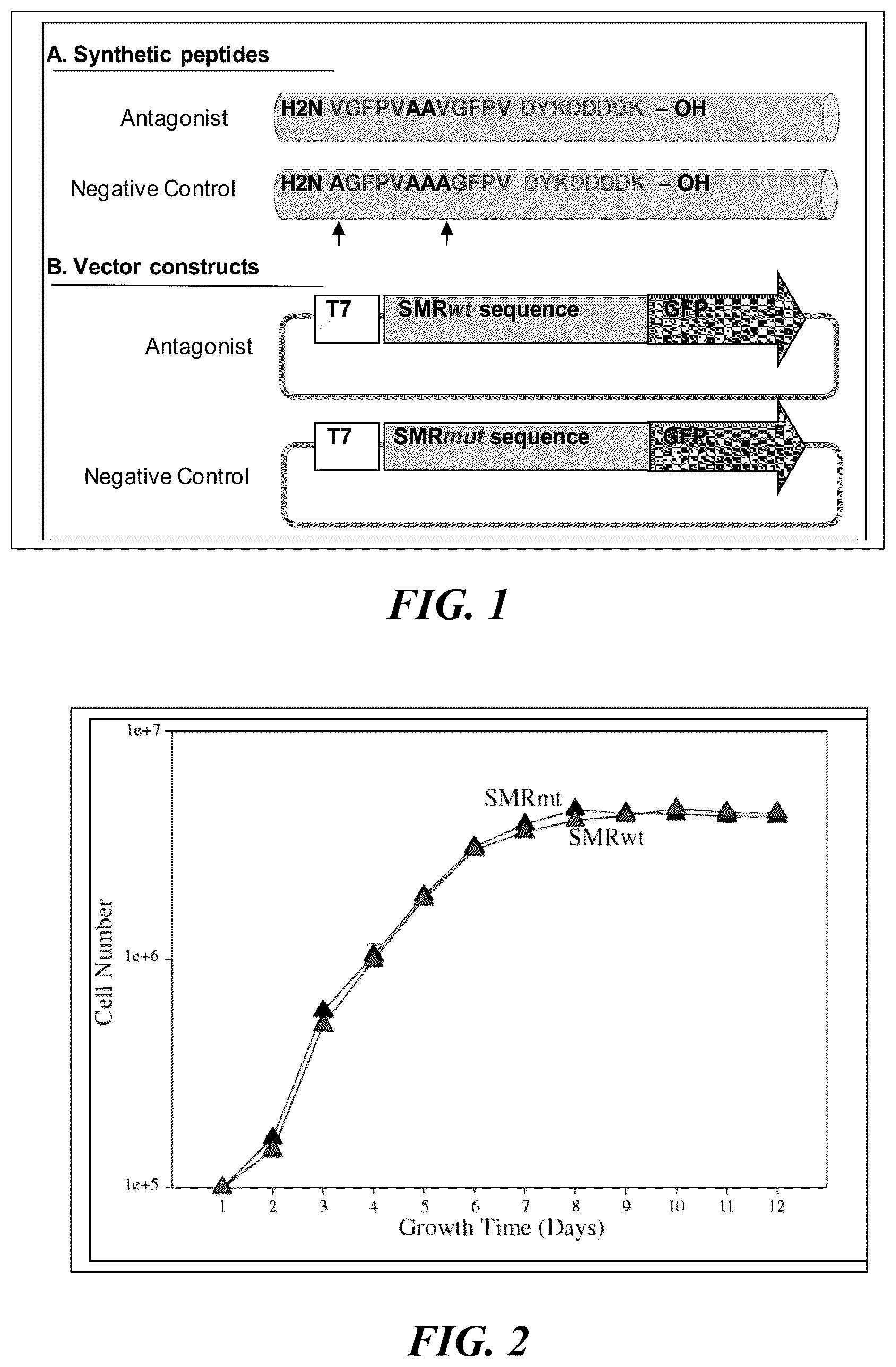 Patent US12303546 Figure 1 – Antimicrobial compositions and methods of use thereof