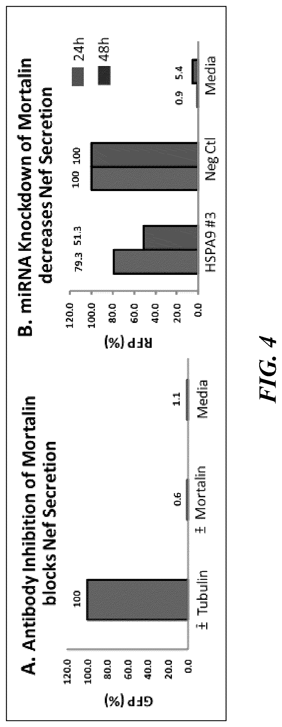 Patent US12303546 Figure 3 – Antimicrobial compositions and methods of use thereof