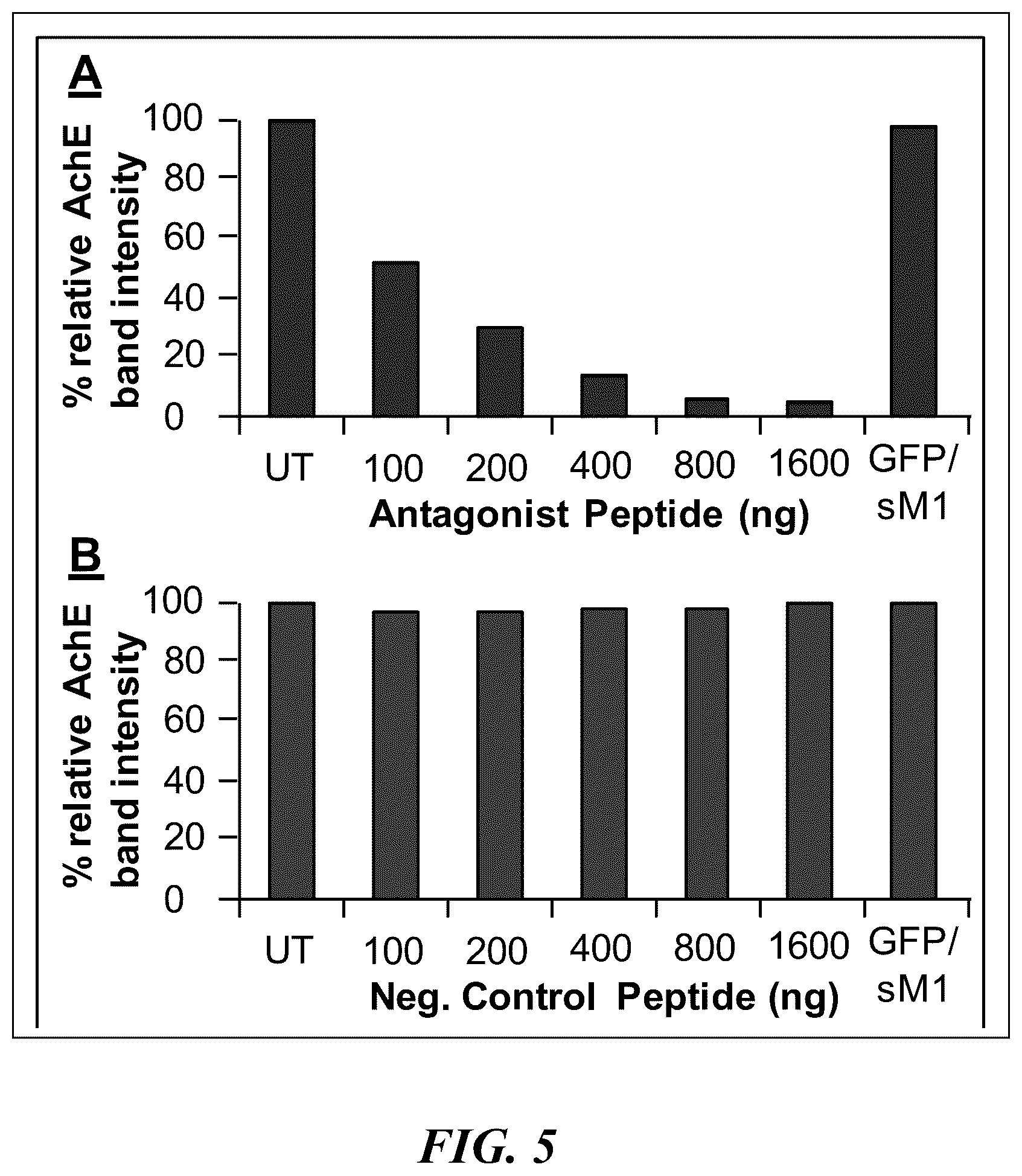 Patent US12303546 Figure 4 – Antimicrobial compositions and methods of use thereof