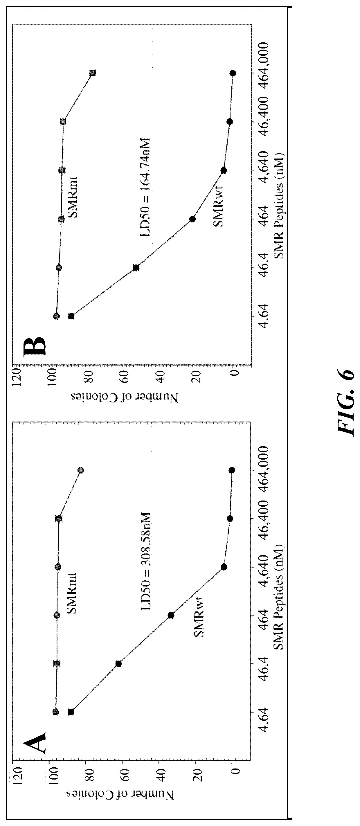 Patent US12303546 Figure 5 – Antimicrobial compositions and methods of use thereof