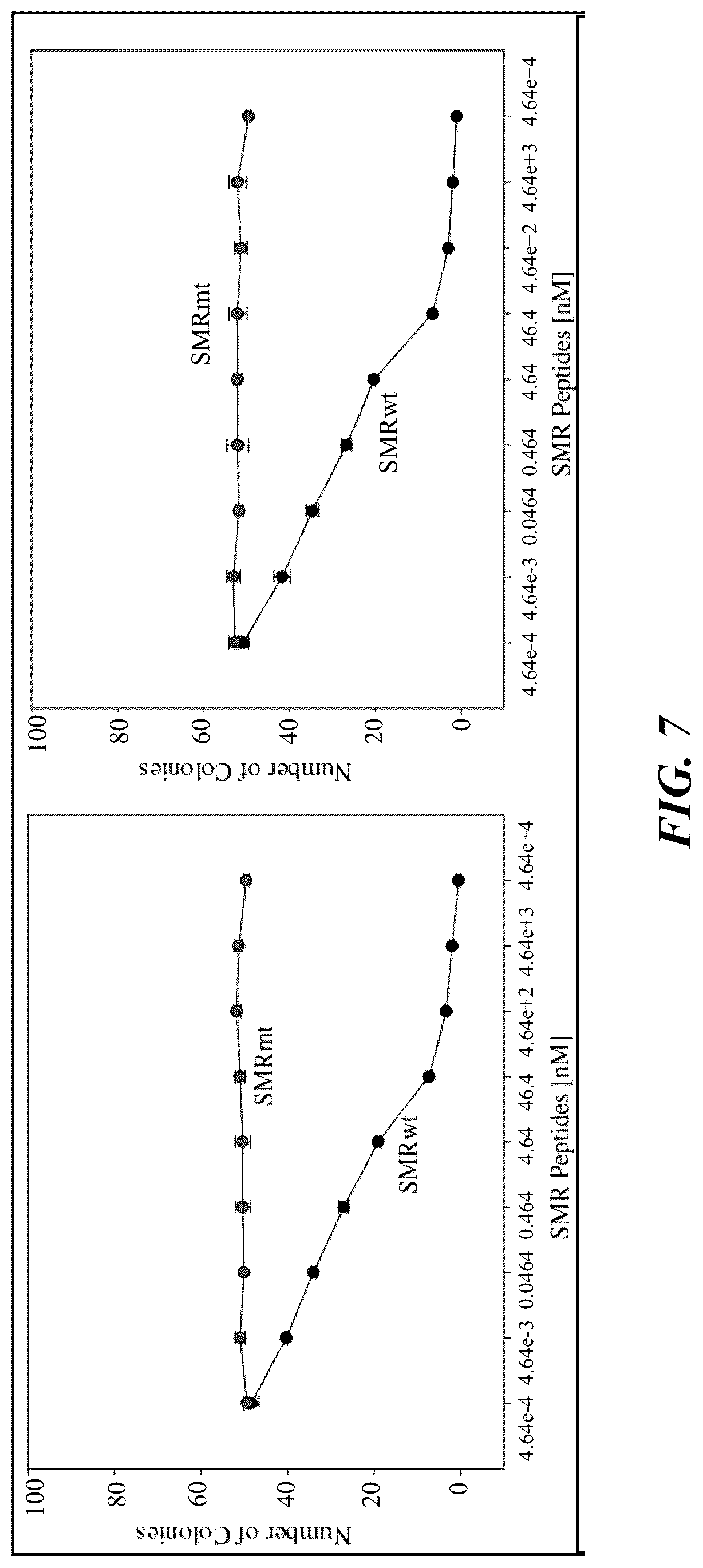 Patent US12303546 Figure 6 – Antimicrobial compositions and methods of use thereof