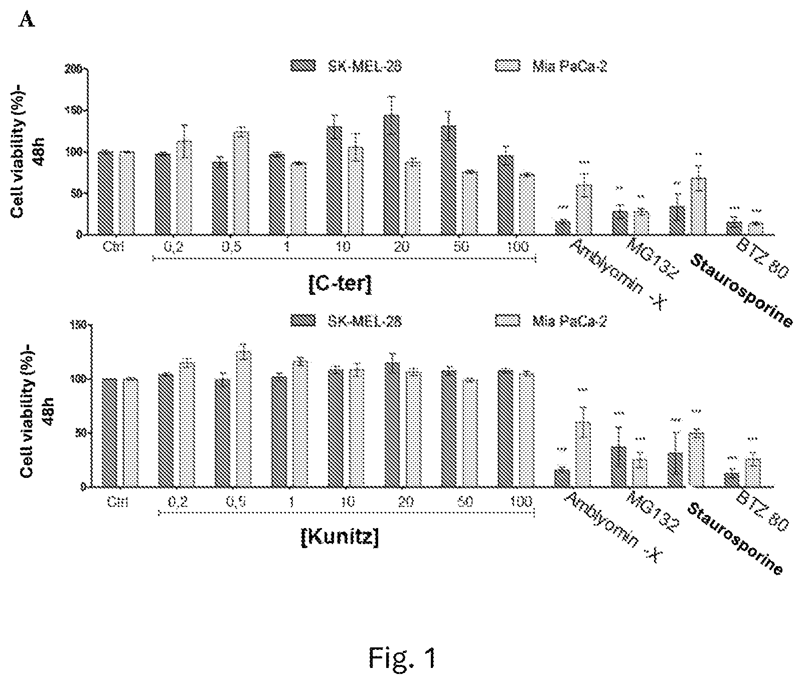 Patent US12303547 Figure 1 – Compound, use, pharmaceutical composition, method of diagnosis, method of treatment, and method of transportation and/or internalization of a compound into eukaryotic cells