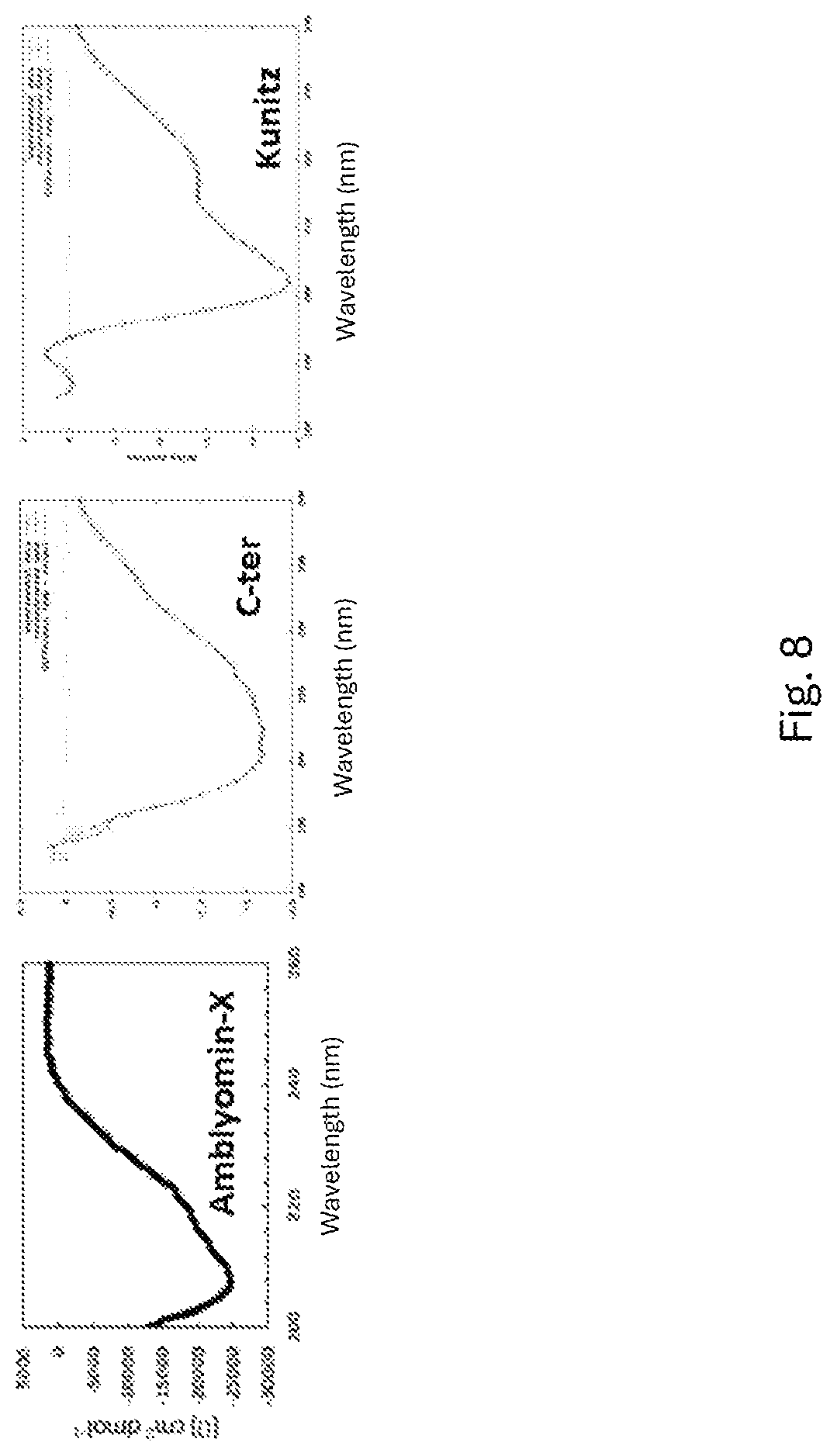 Patent US12303547 Figure 8 – Compound, use, pharmaceutical composition, method of diagnosis, method of treatment, and method of transportation and/or internalization of a compound into eukaryotic cells