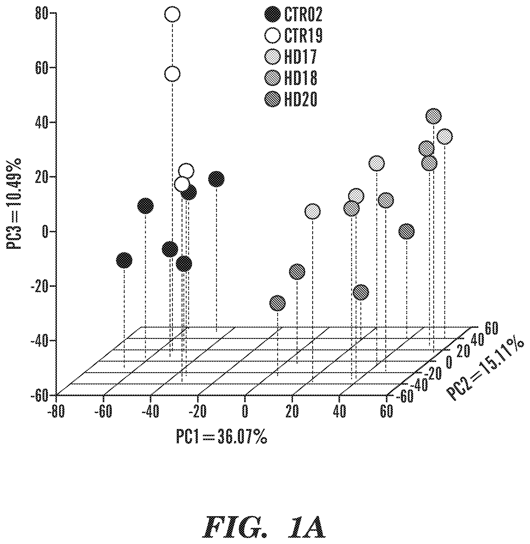 Patent US12303549 Figure 1 – Methods of treating or inhibiting onset of Huntington's disease