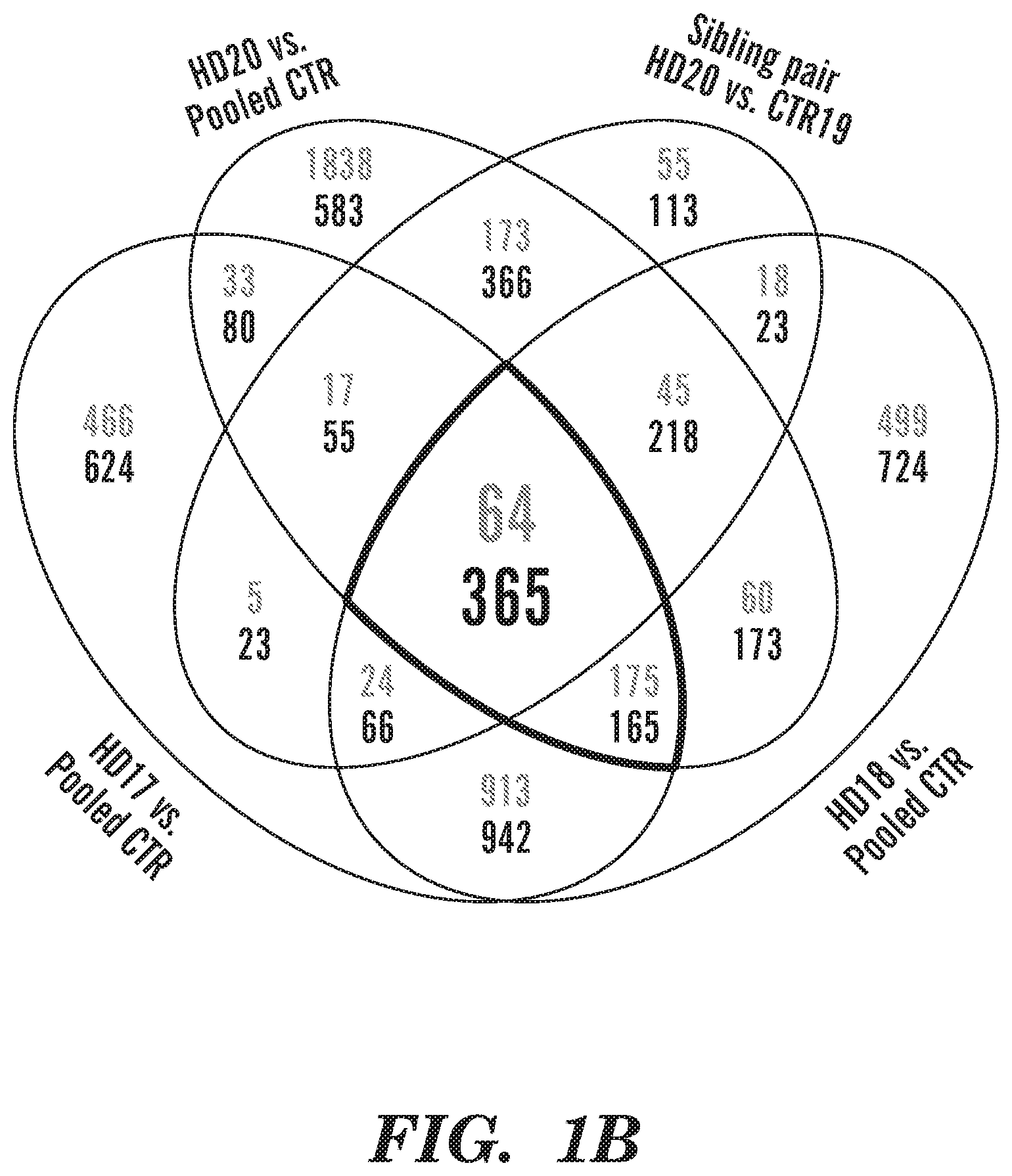 Patent US12303549 Figure 2 – Methods of treating or inhibiting onset of Huntington's disease