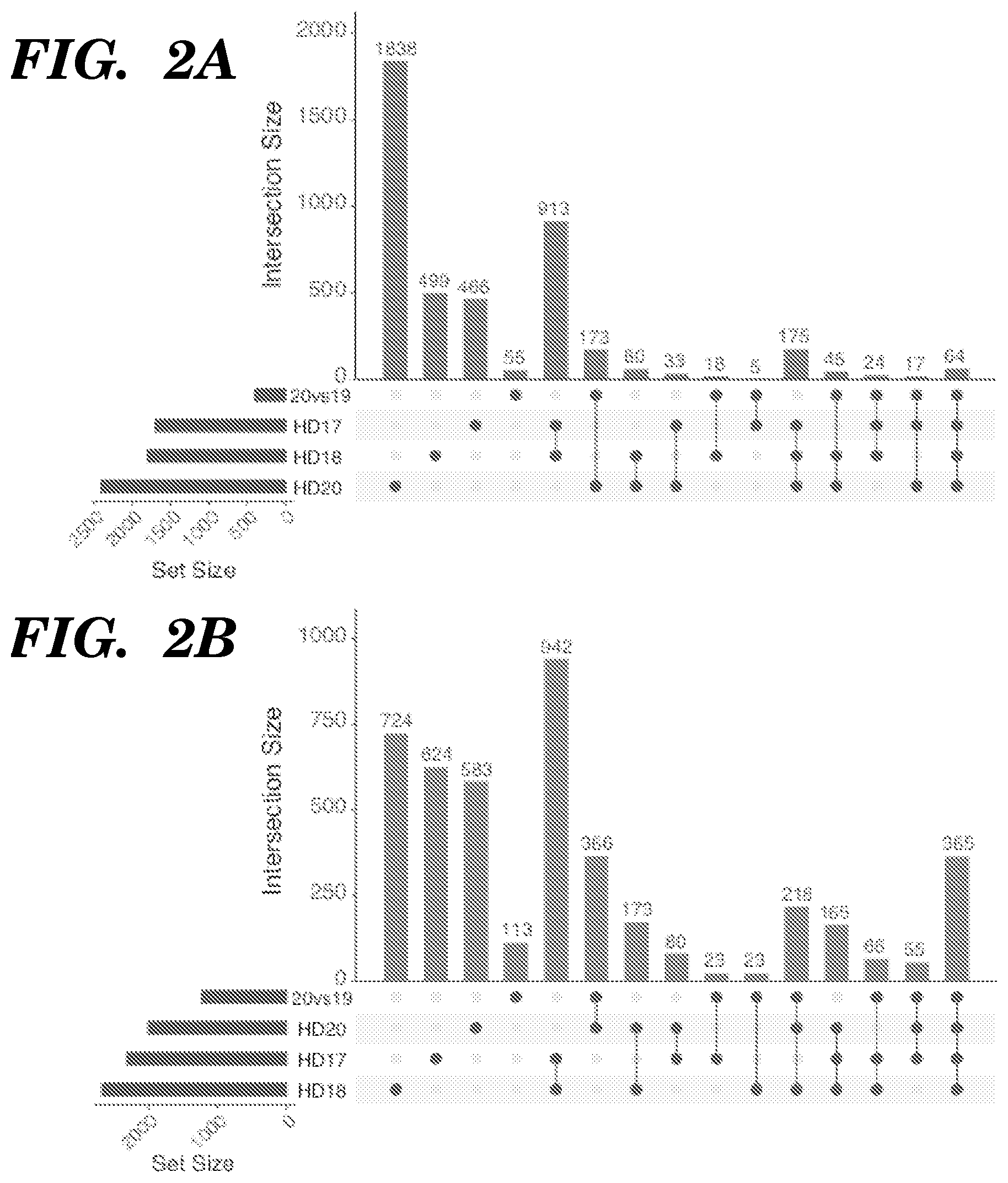 Patent US12303549 Figure 8 – Methods of treating or inhibiting onset of Huntington's disease