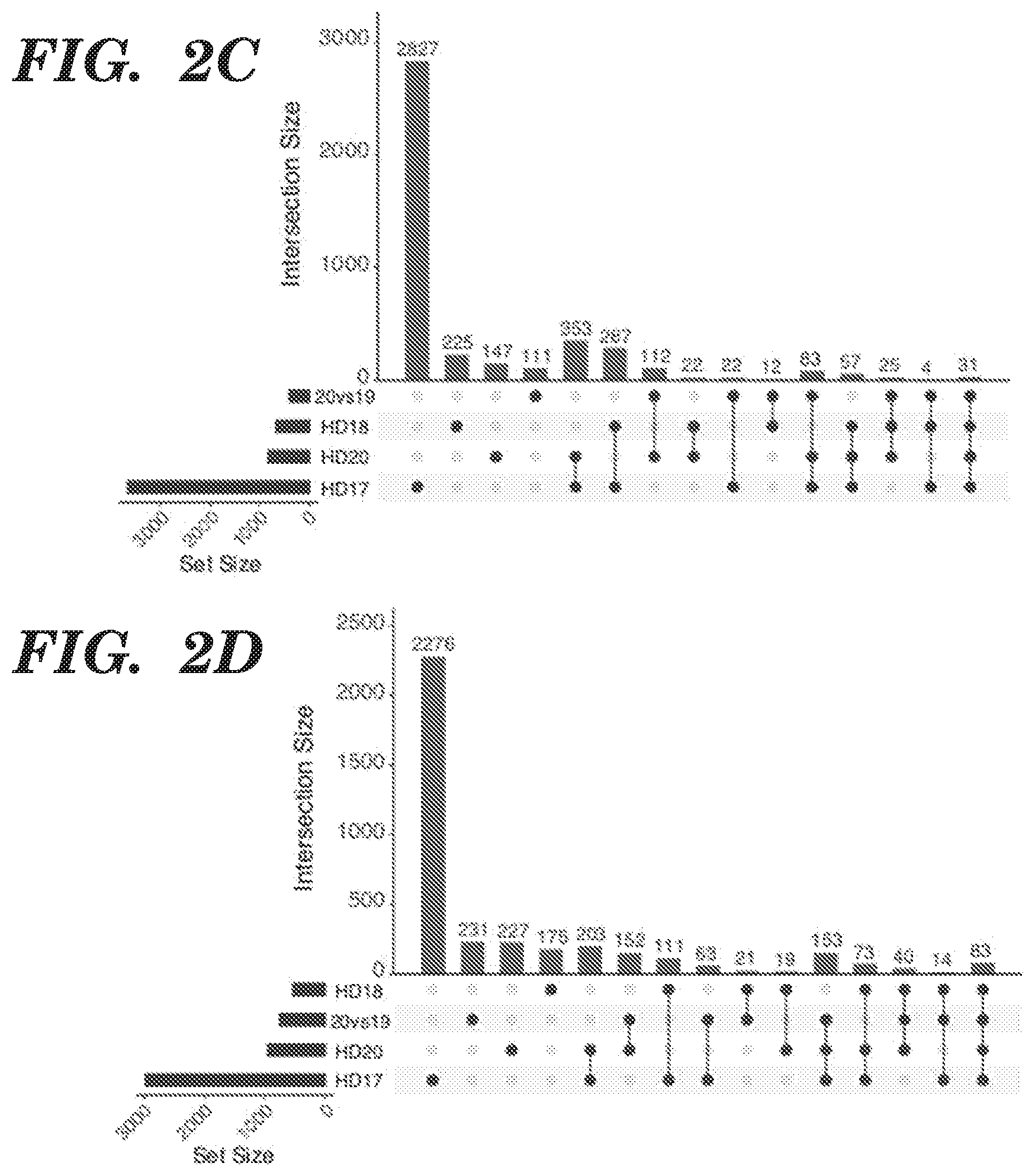 Patent US12303549 Figure 9 – Methods of treating or inhibiting onset of Huntington's disease
