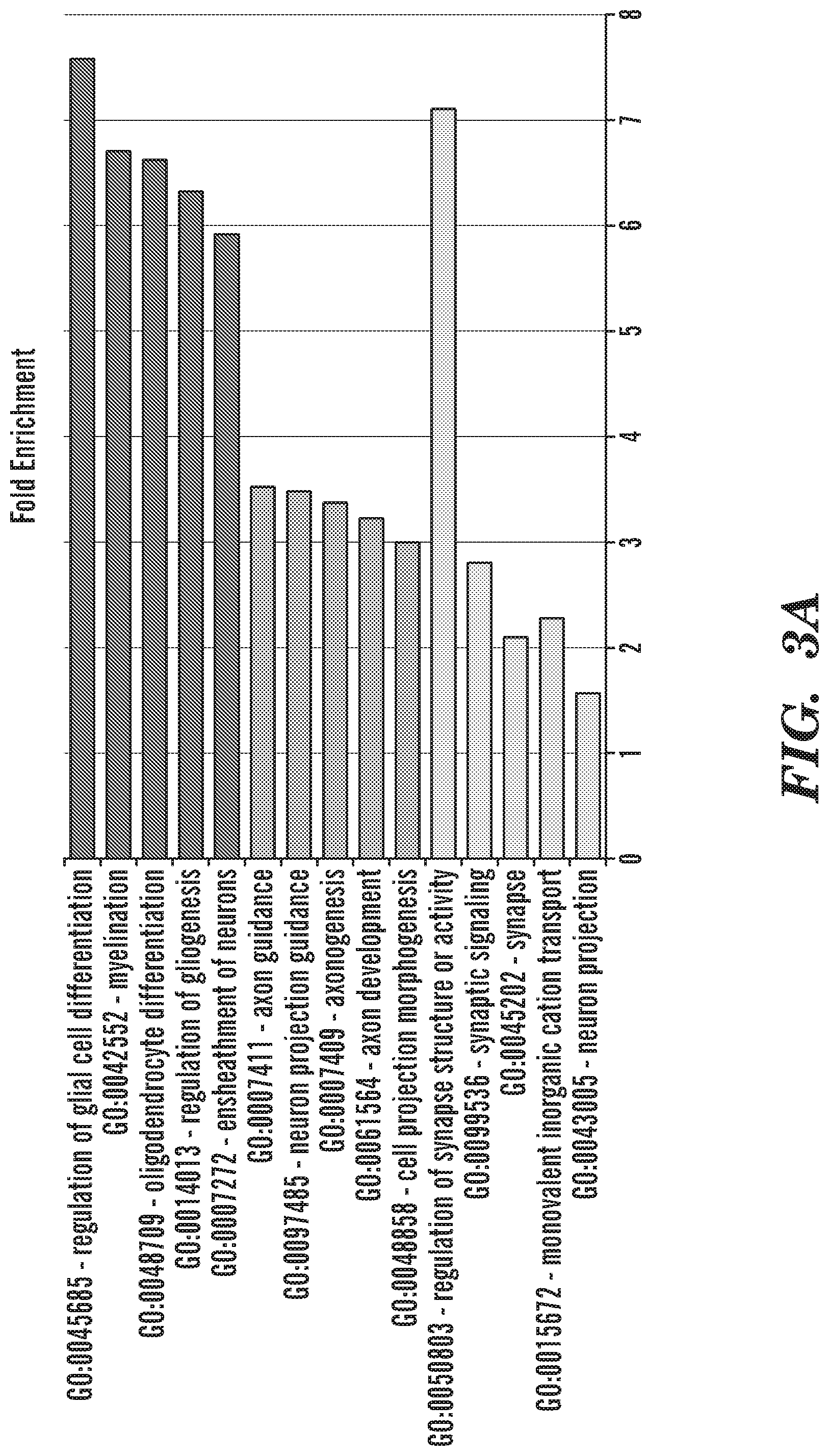 Patent US12303549 Figure 10 – Methods of treating or inhibiting onset of Huntington's disease
