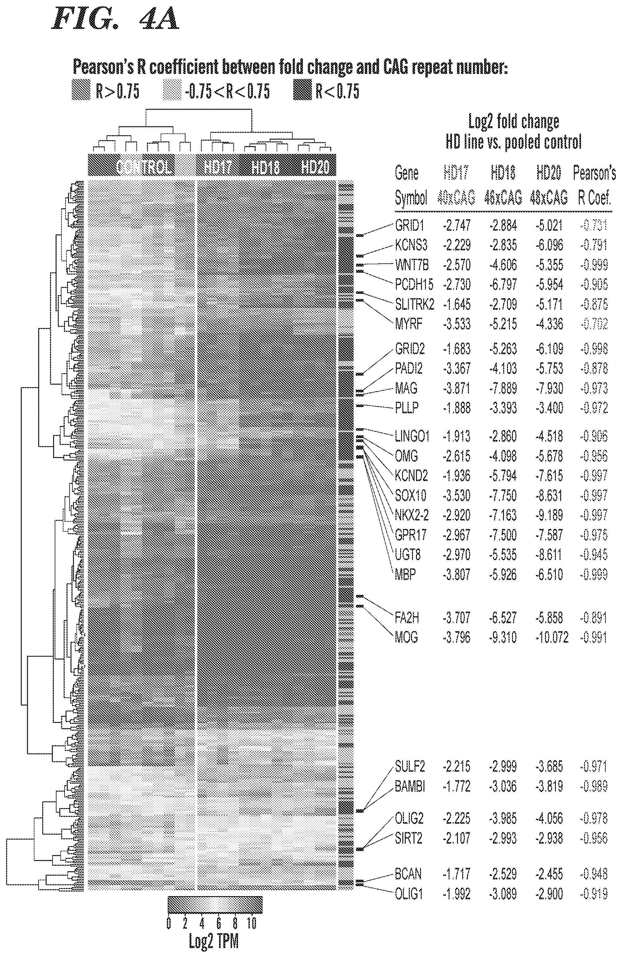 Patent US12303549 Figure 14 – Methods of treating or inhibiting onset of Huntington's disease