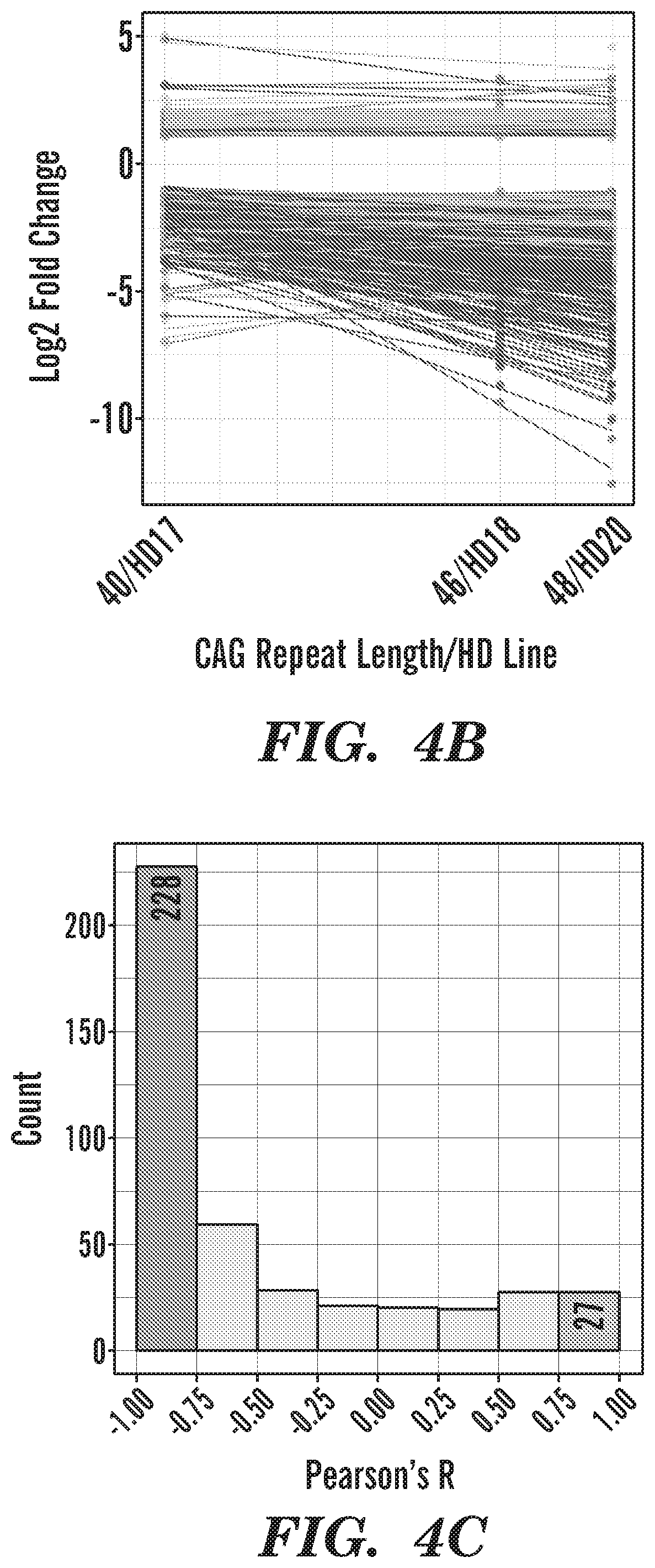 Patent US12303549 Figure 15 – Methods of treating or inhibiting onset of Huntington's disease