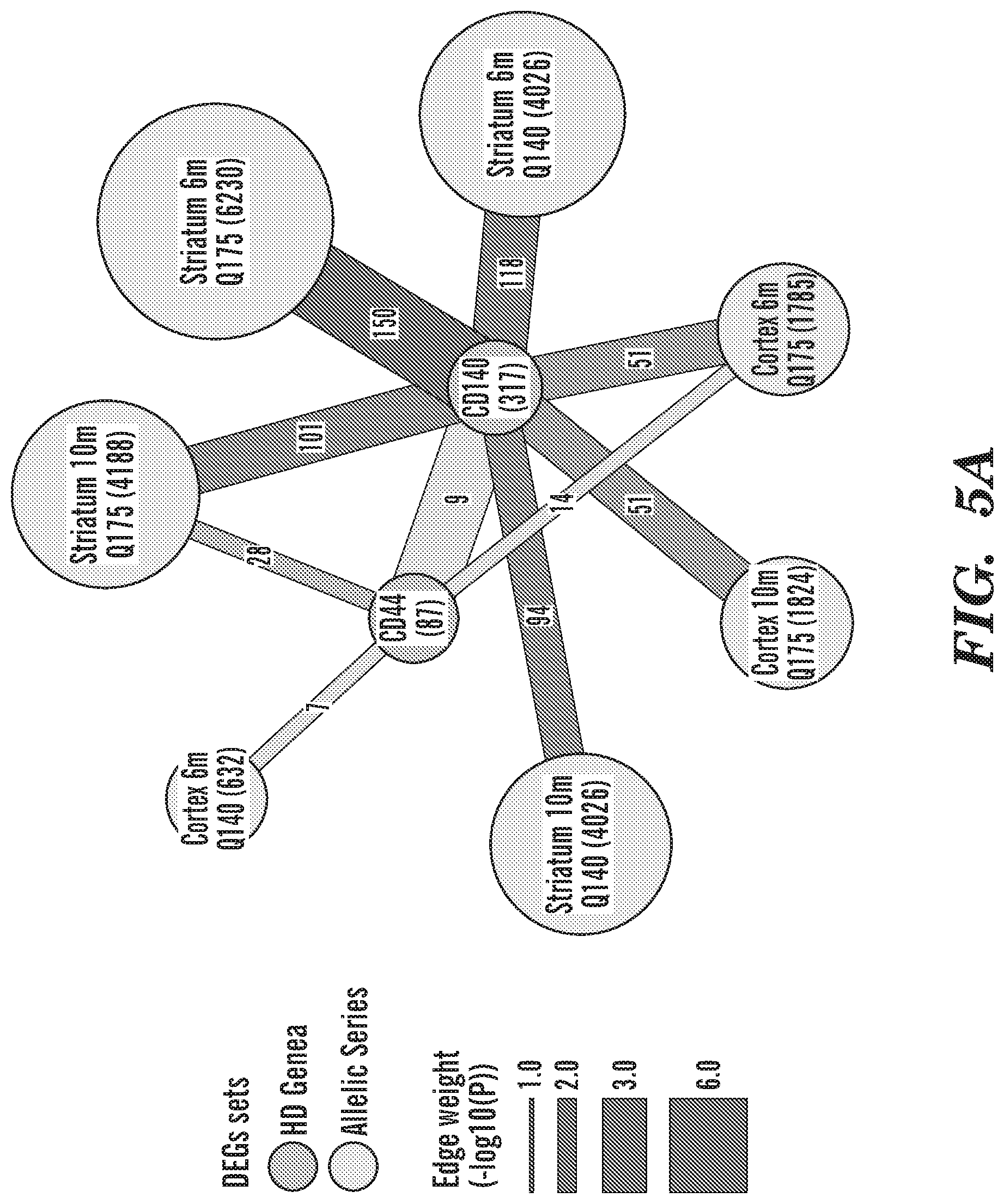 Patent US12303549 Figure 16 – Methods of treating or inhibiting onset of Huntington's disease