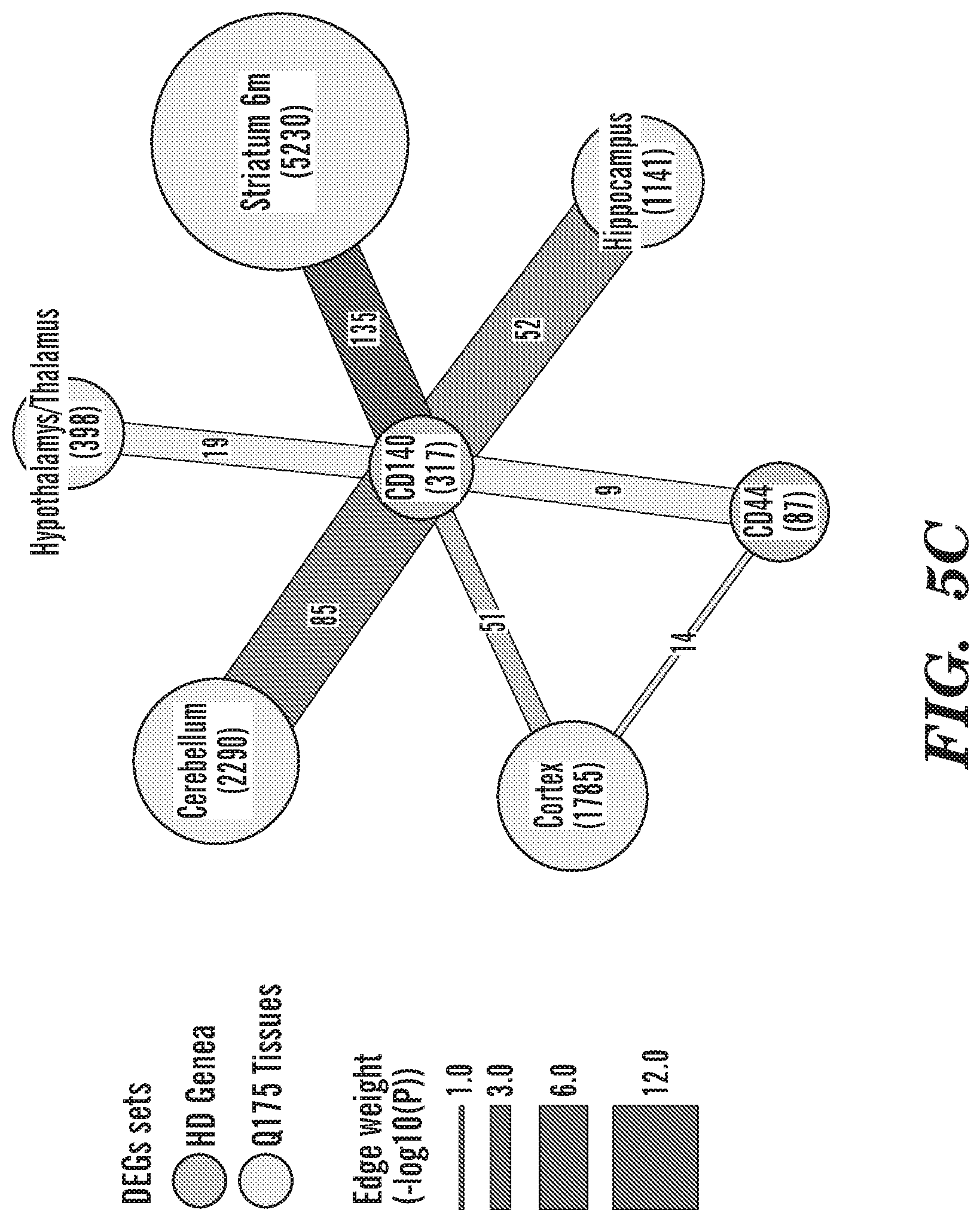 Patent US12303549 Figure 18 – Methods of treating or inhibiting onset of Huntington's disease