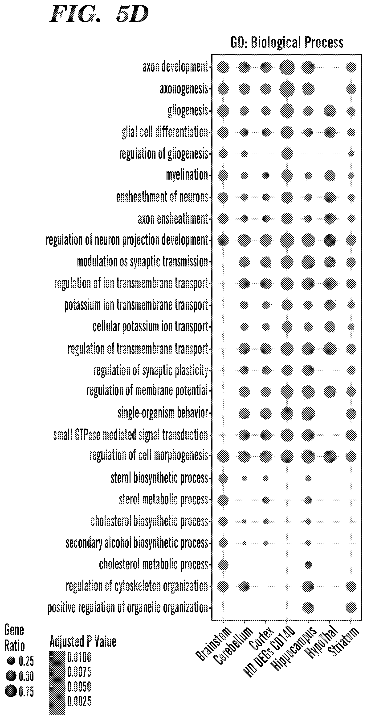 Patent US12303549 Figure 19 – Methods of treating or inhibiting onset of Huntington's disease