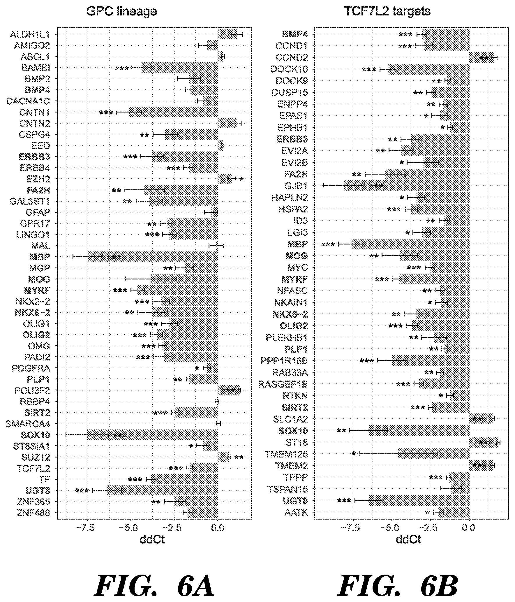 Patent US12303549 Figure 20 – Methods of treating or inhibiting onset of Huntington's disease
