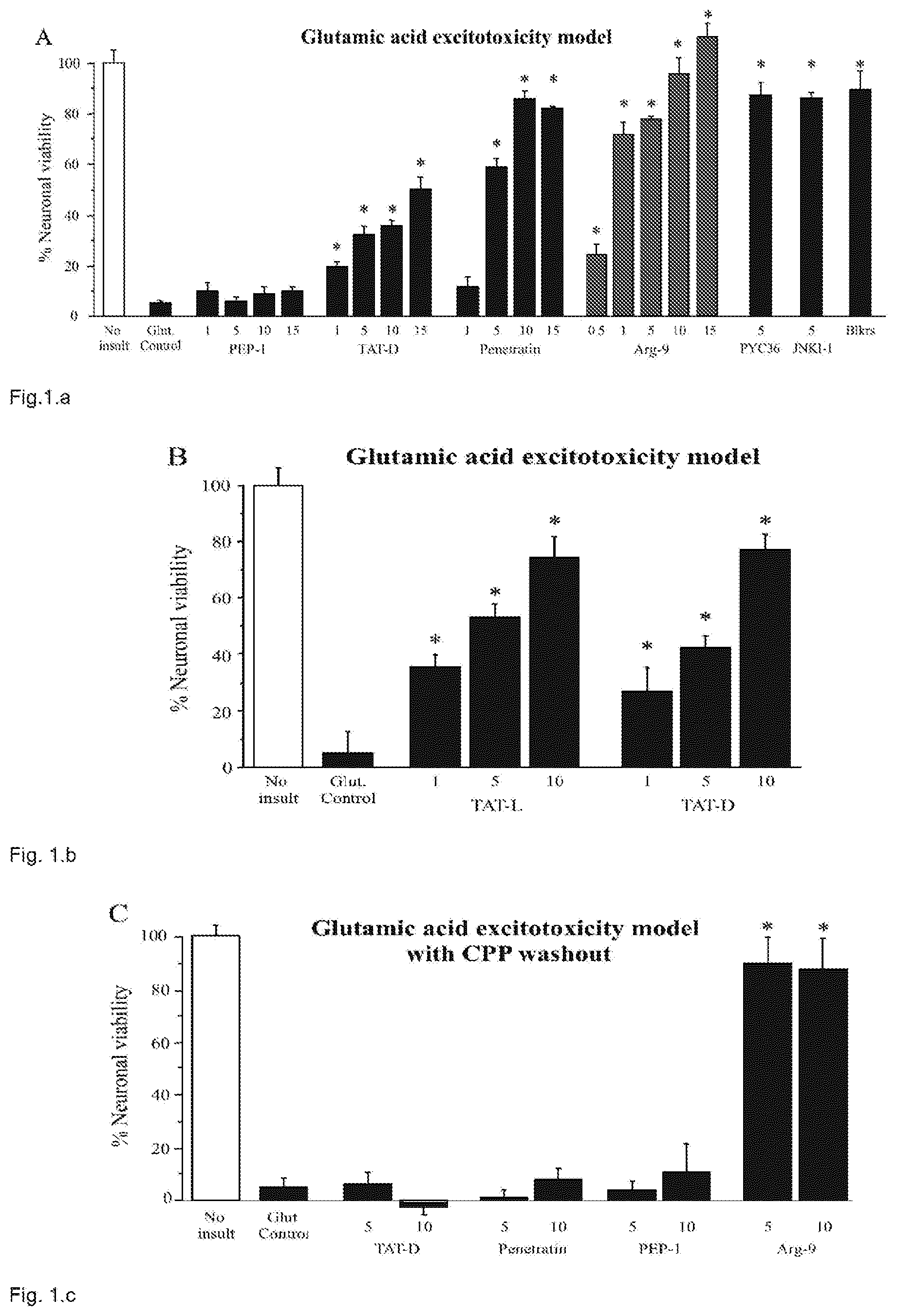 Patent US12303550 — Neuroprotective peptides — Figure 1