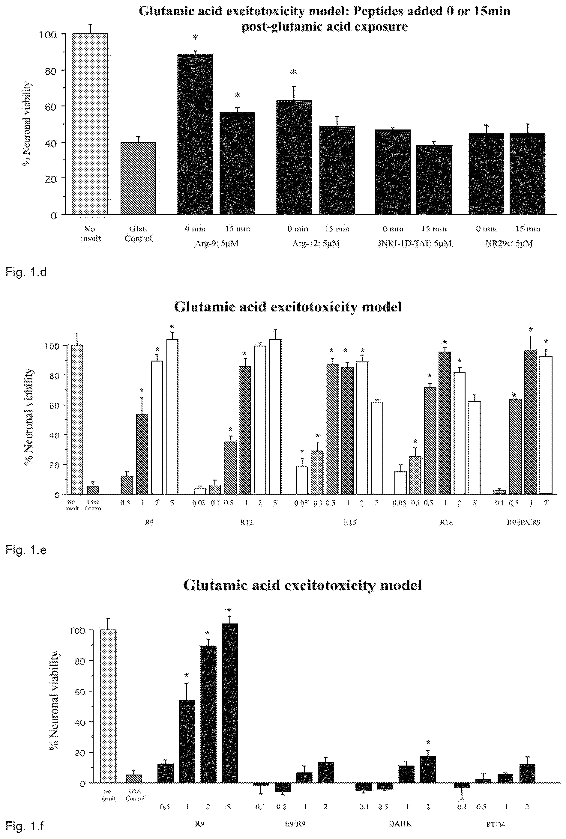 Patent US12303550 Figure 2 – Neuroprotective peptides