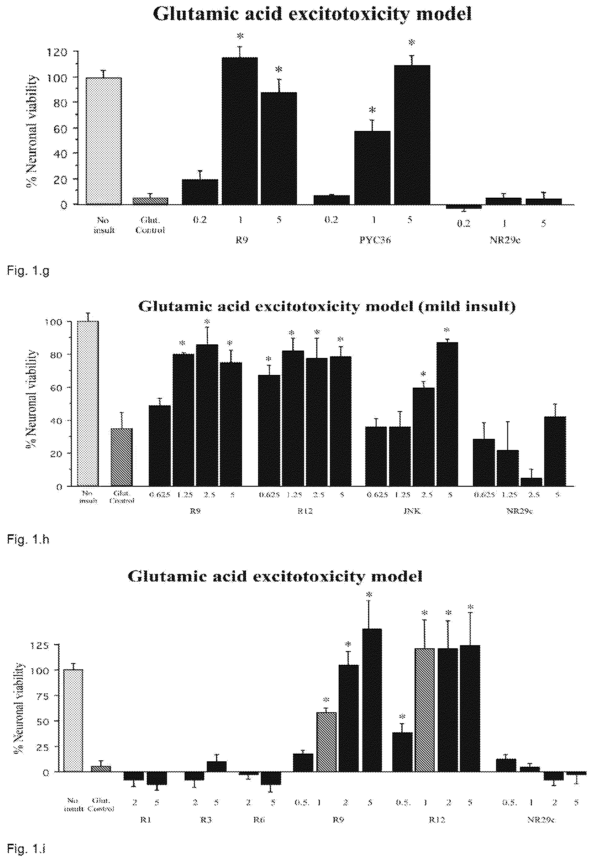 Patent US12303550 Figure 3 – Neuroprotective peptides