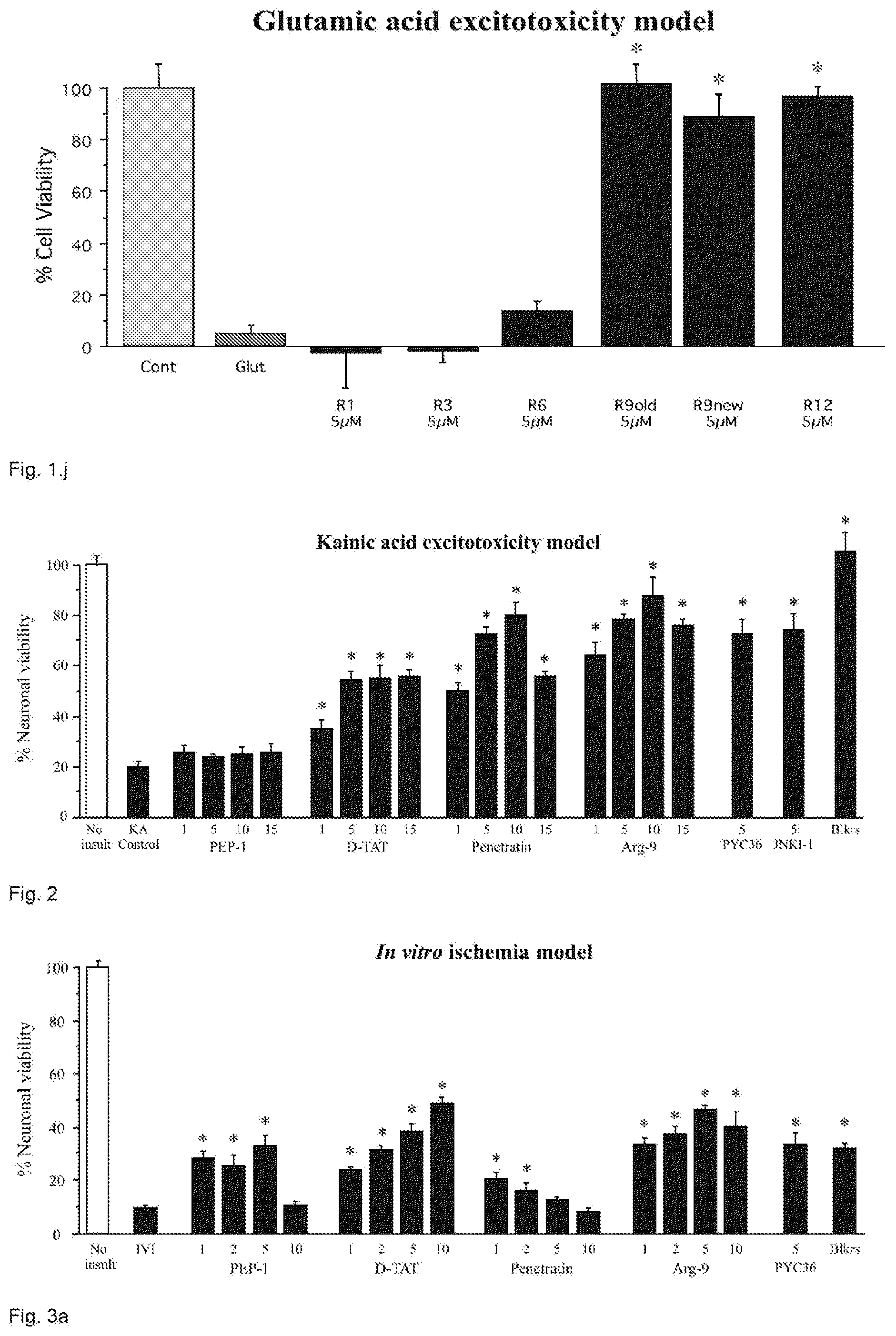 Patent US12303550 Figure 4 – Neuroprotective peptides