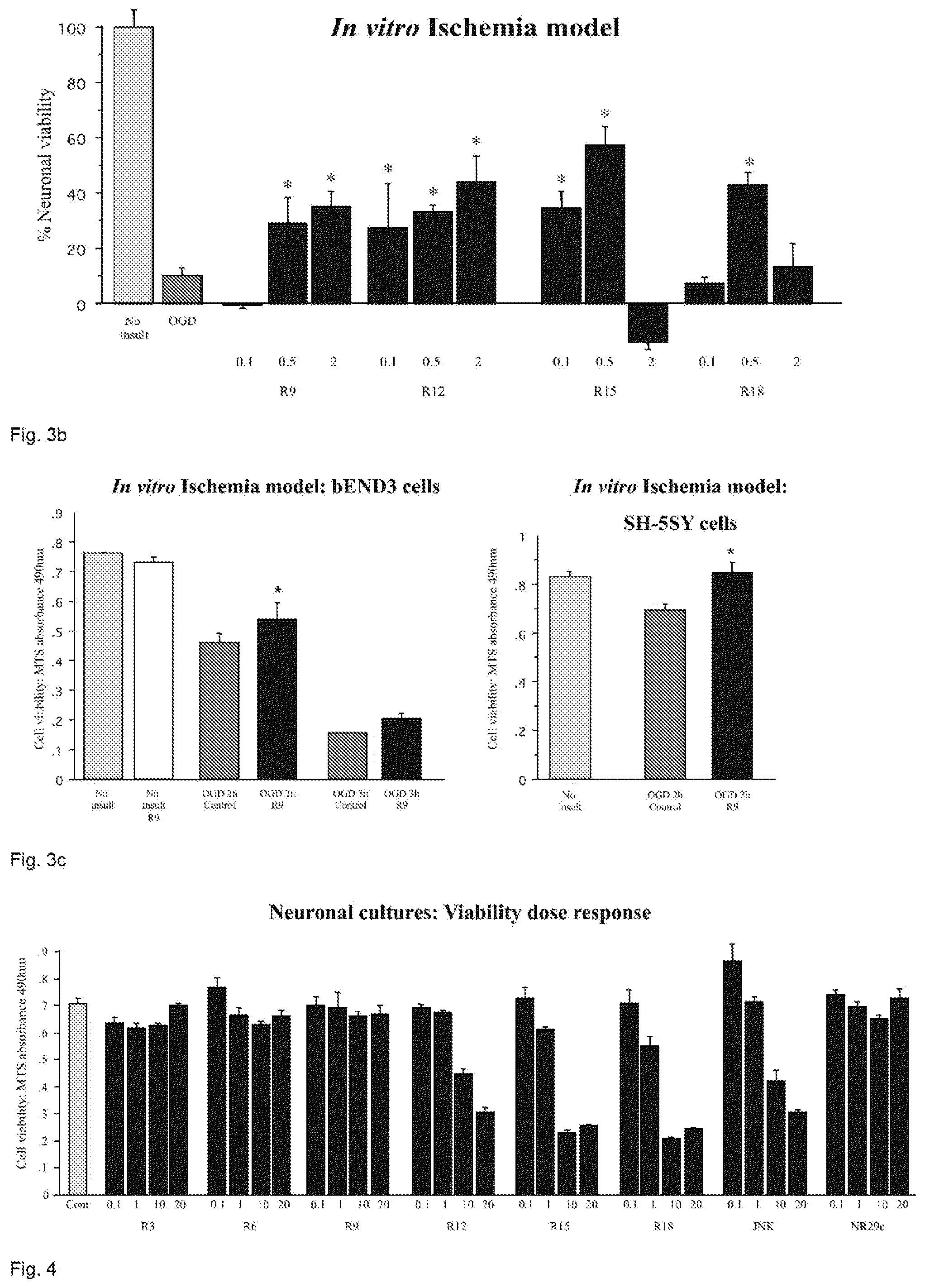 Patent US12303550 Figure 5 – Neuroprotective peptides