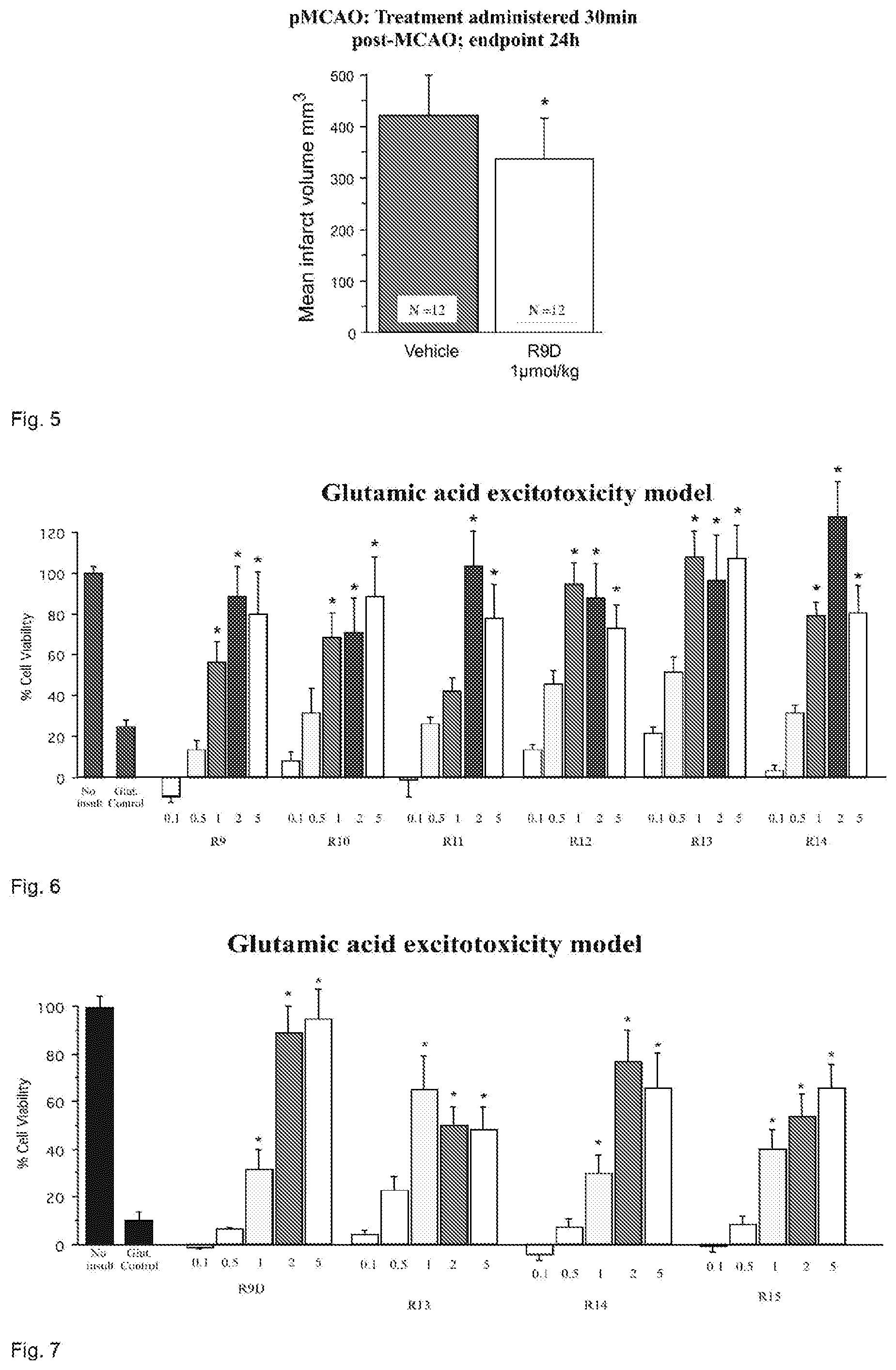 Patent US12303550 Figure 6 – Neuroprotective peptides