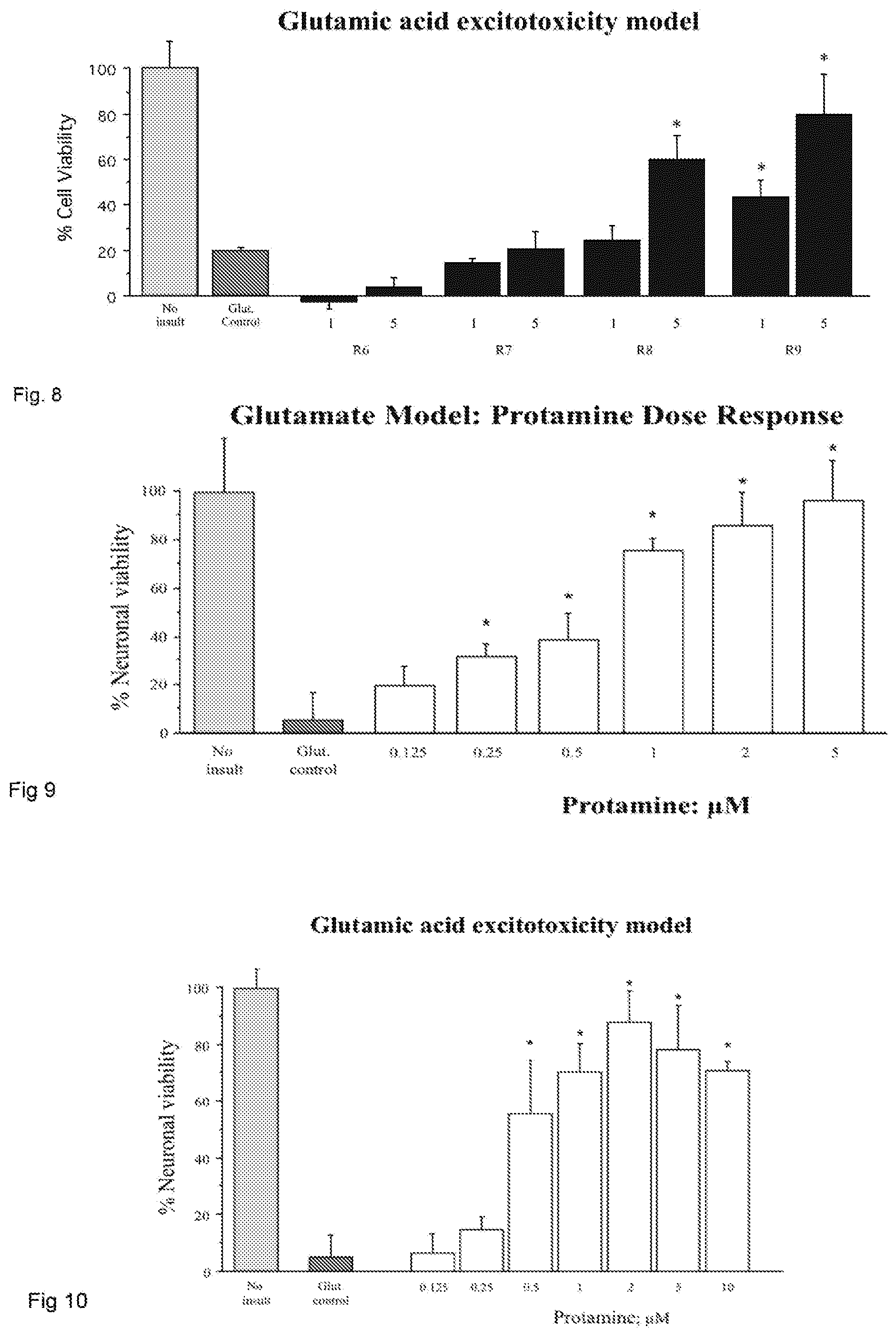Patent US12303550 Figure 7 – Neuroprotective peptides