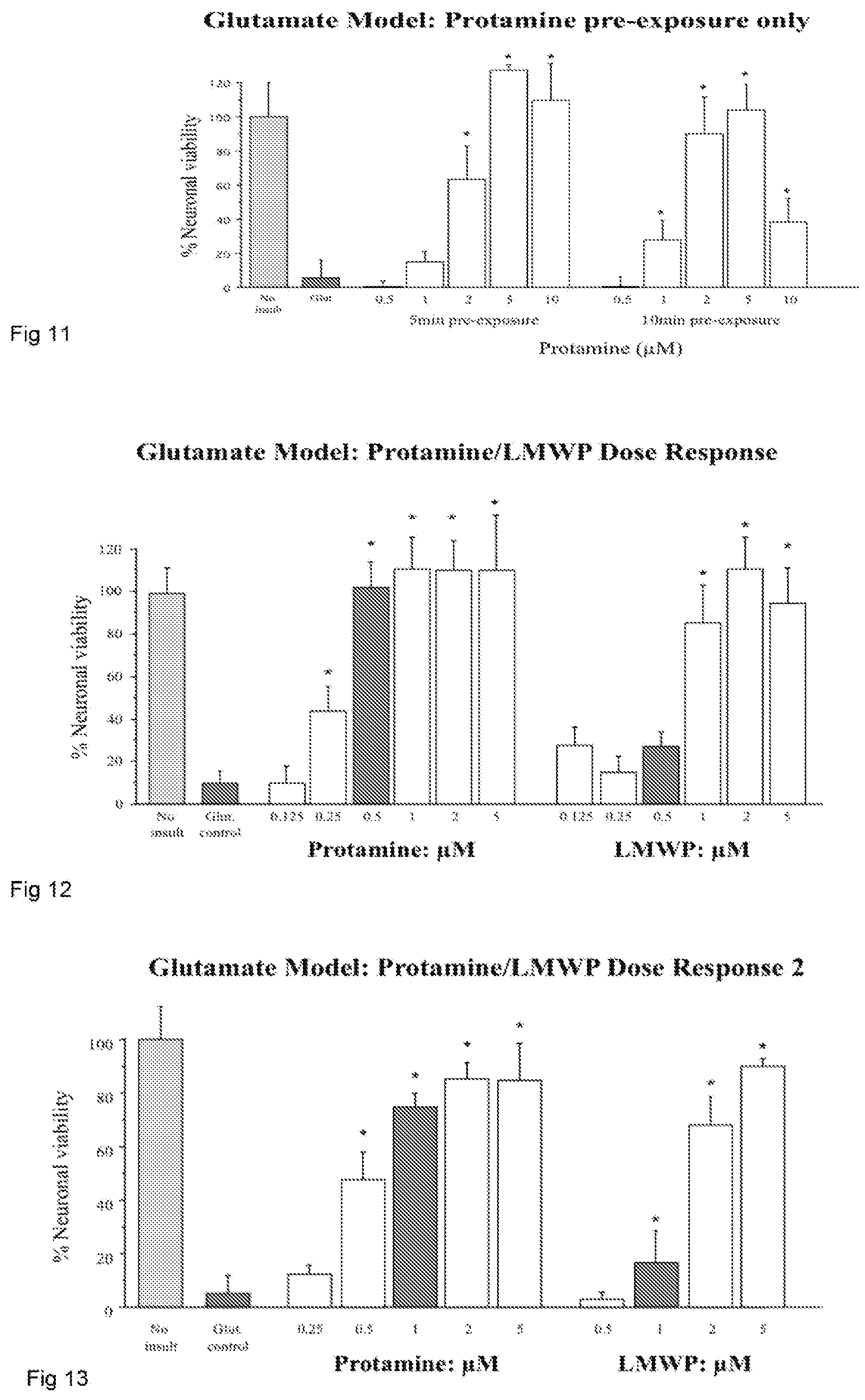 Patent US12303550 Figure 8 – Neuroprotective peptides
