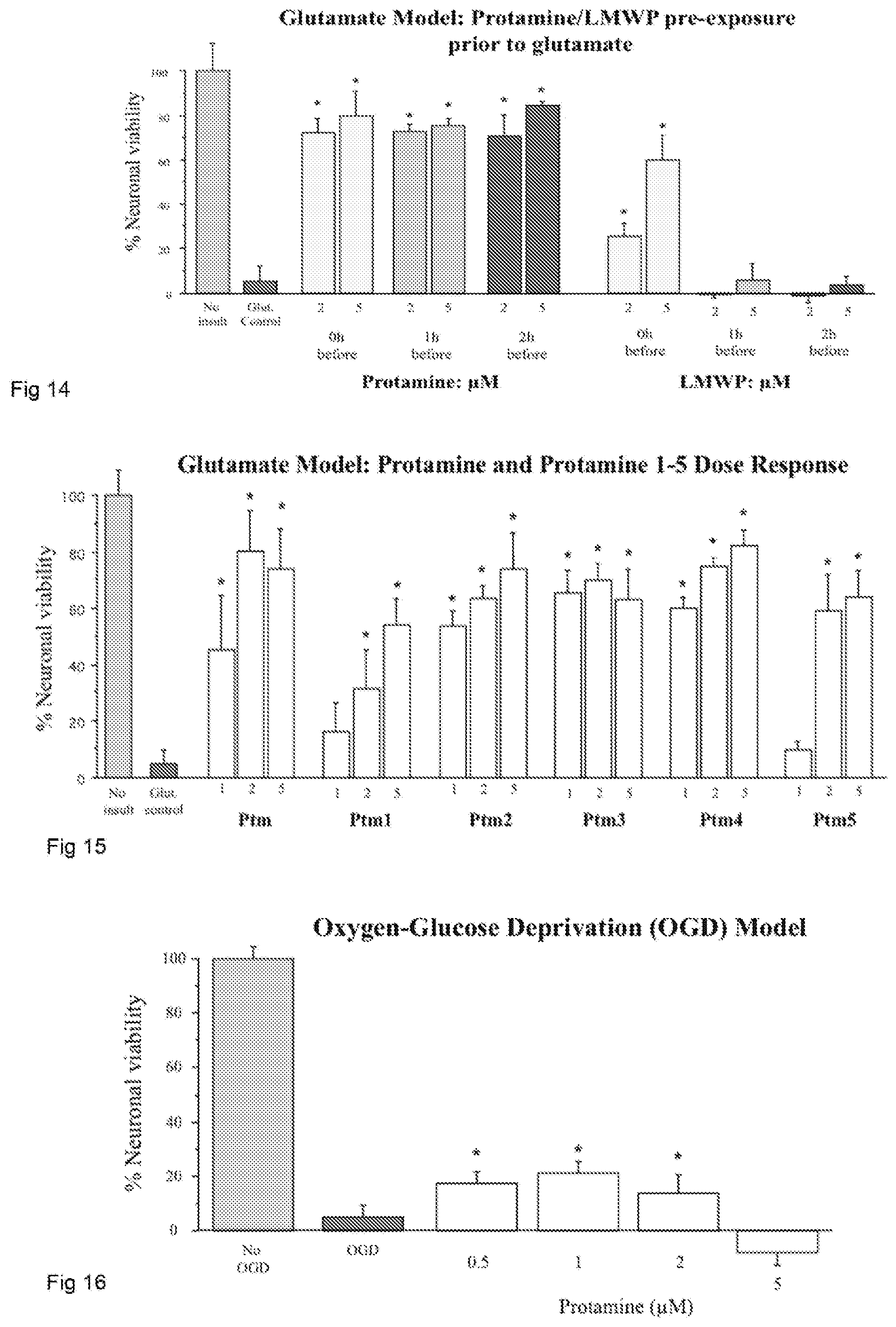 Patent US12303550 Figure 9 – Neuroprotective peptides