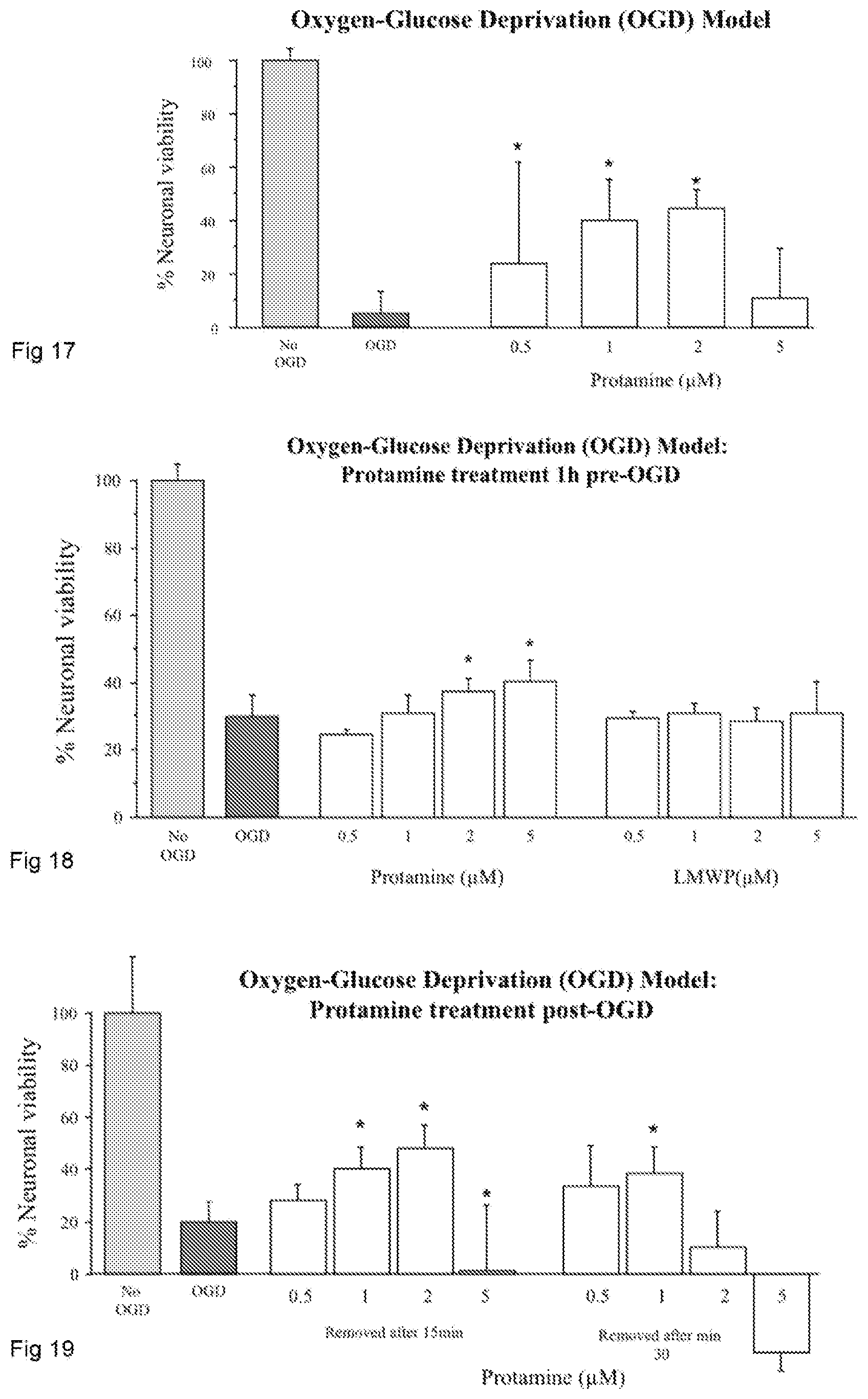 Patent US12303550 Figure 10 – Neuroprotective peptides