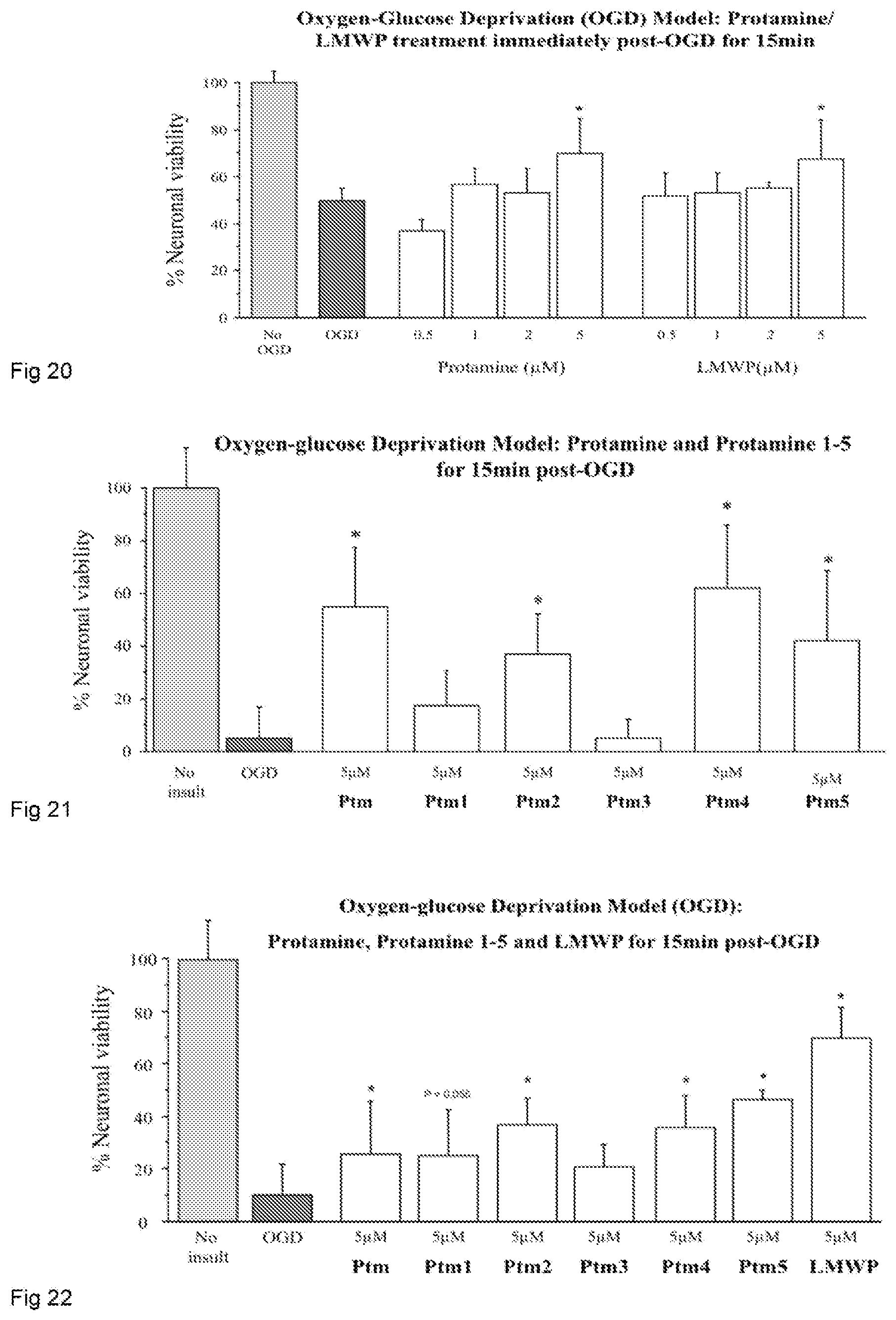 Patent US12303550 Figure 11 – Neuroprotective peptides