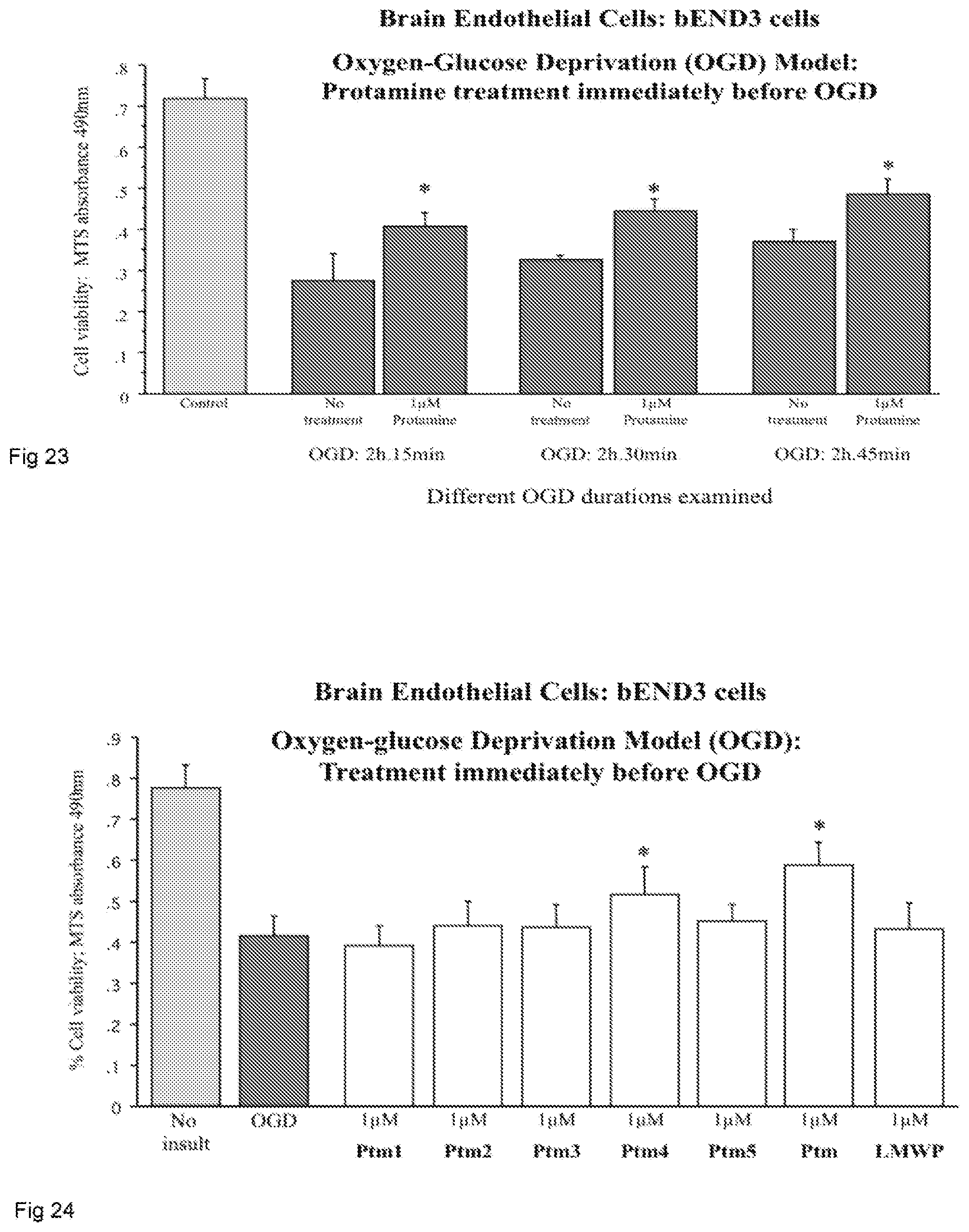 Patent US12303550 Figure 12 – Neuroprotective peptides