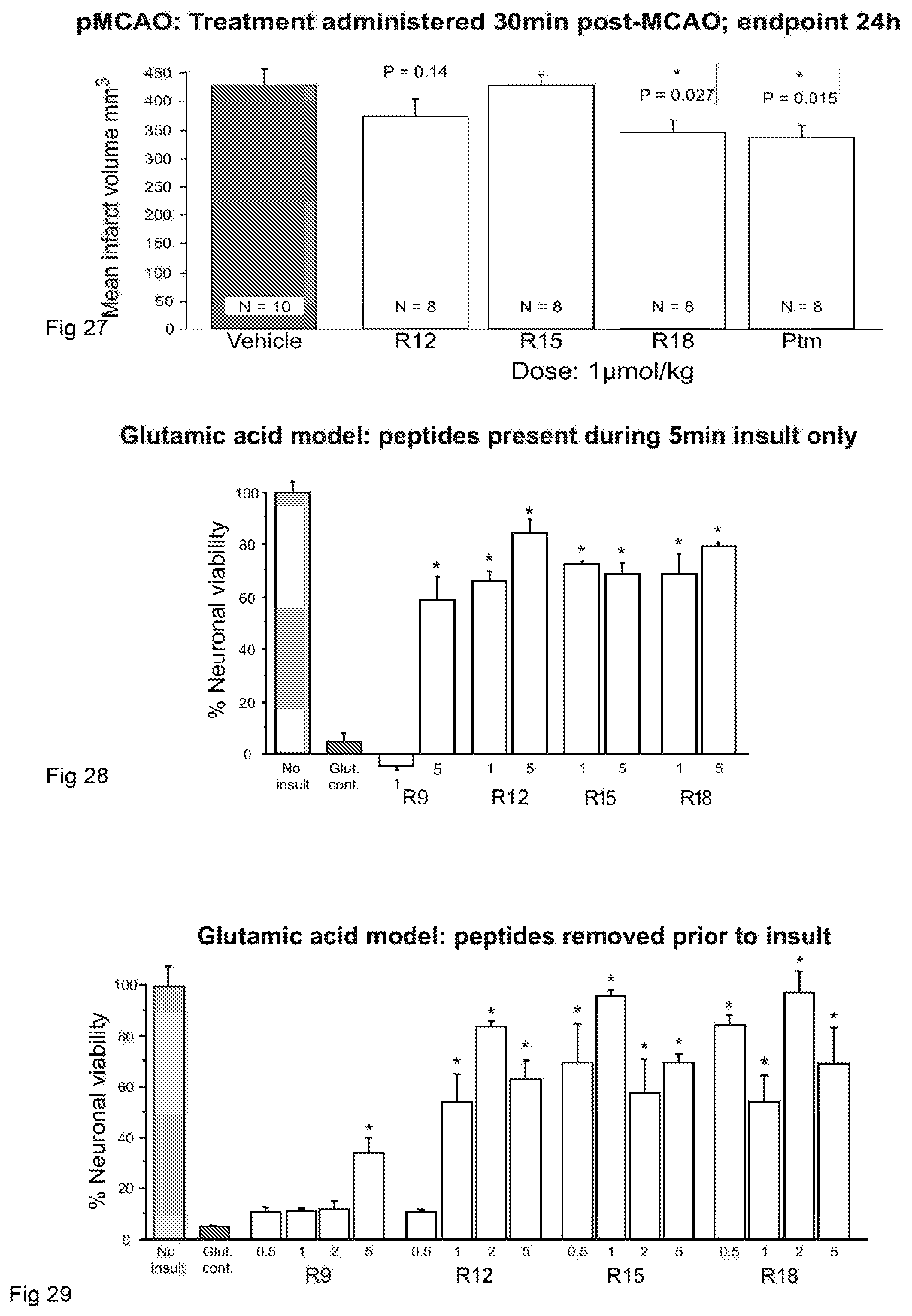 Patent US12303550 Figure 14 – Neuroprotective peptides