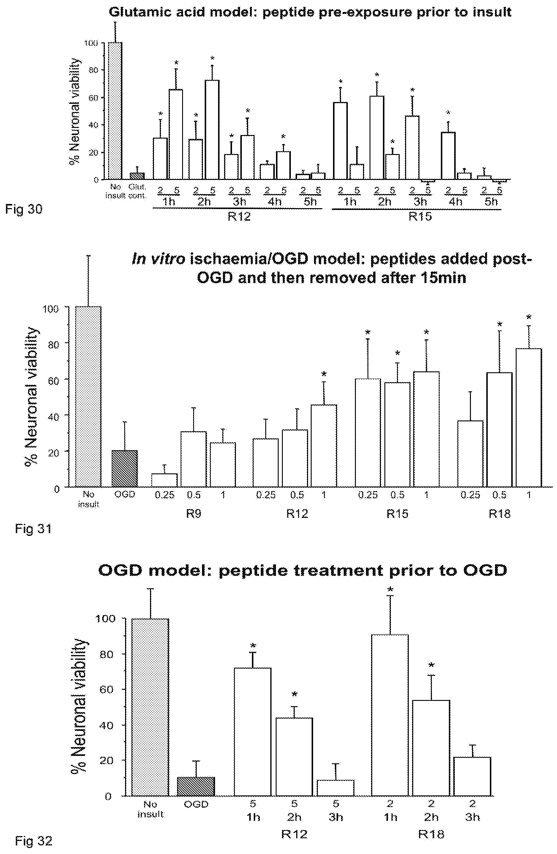 Patent US12303550 Figure 15 – Neuroprotective peptides