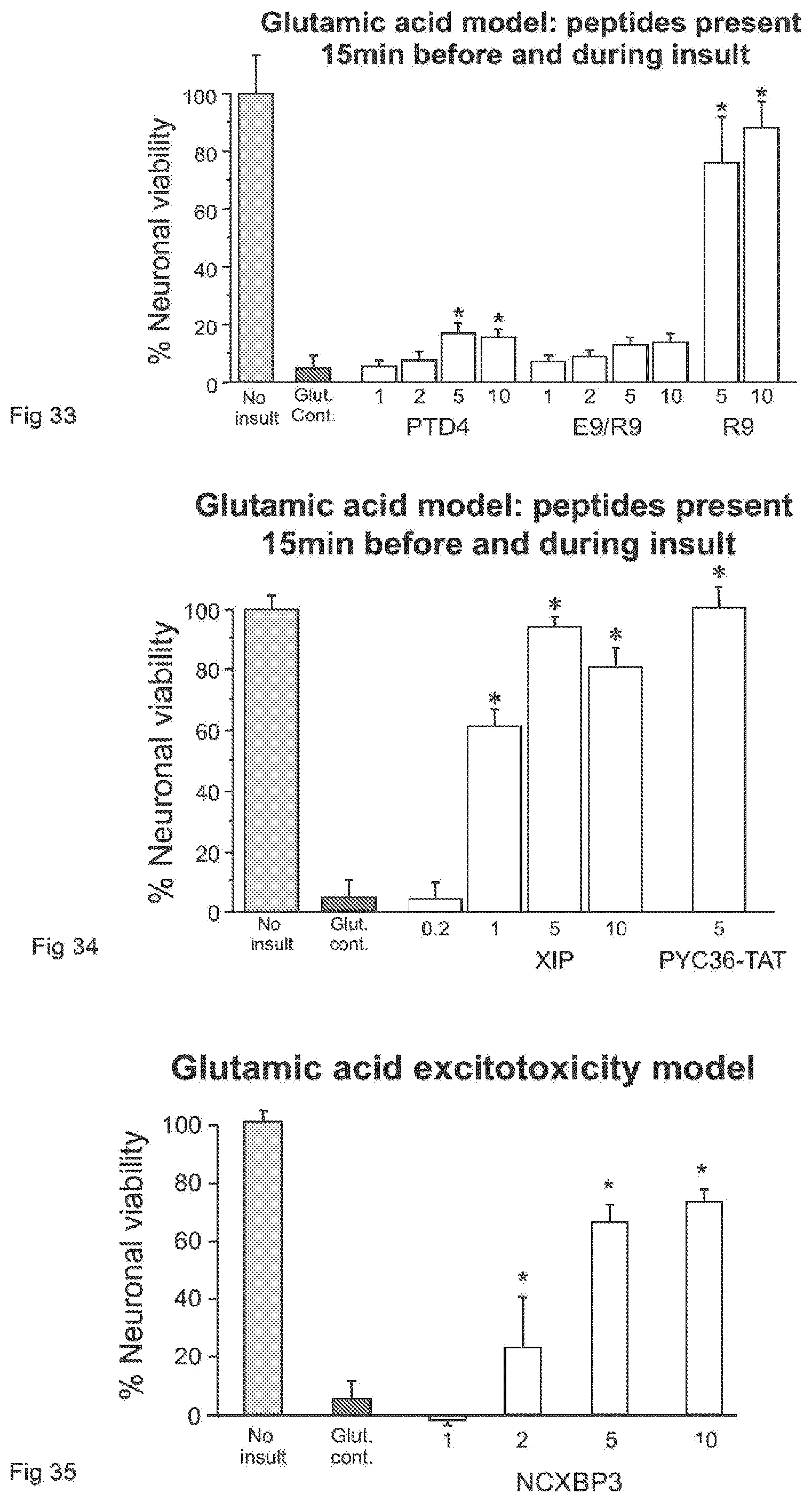 Patent US12303550 Figure 16 – Neuroprotective peptides
