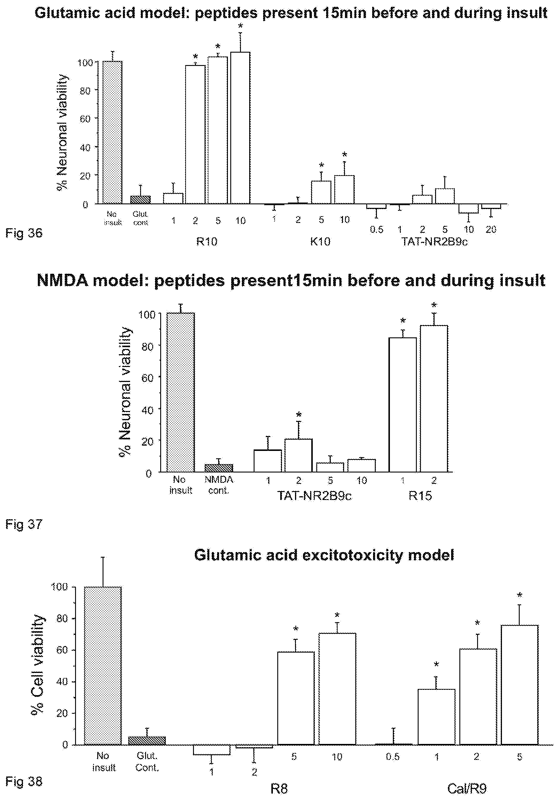 Patent US12303550 Figure 17 – Neuroprotective peptides