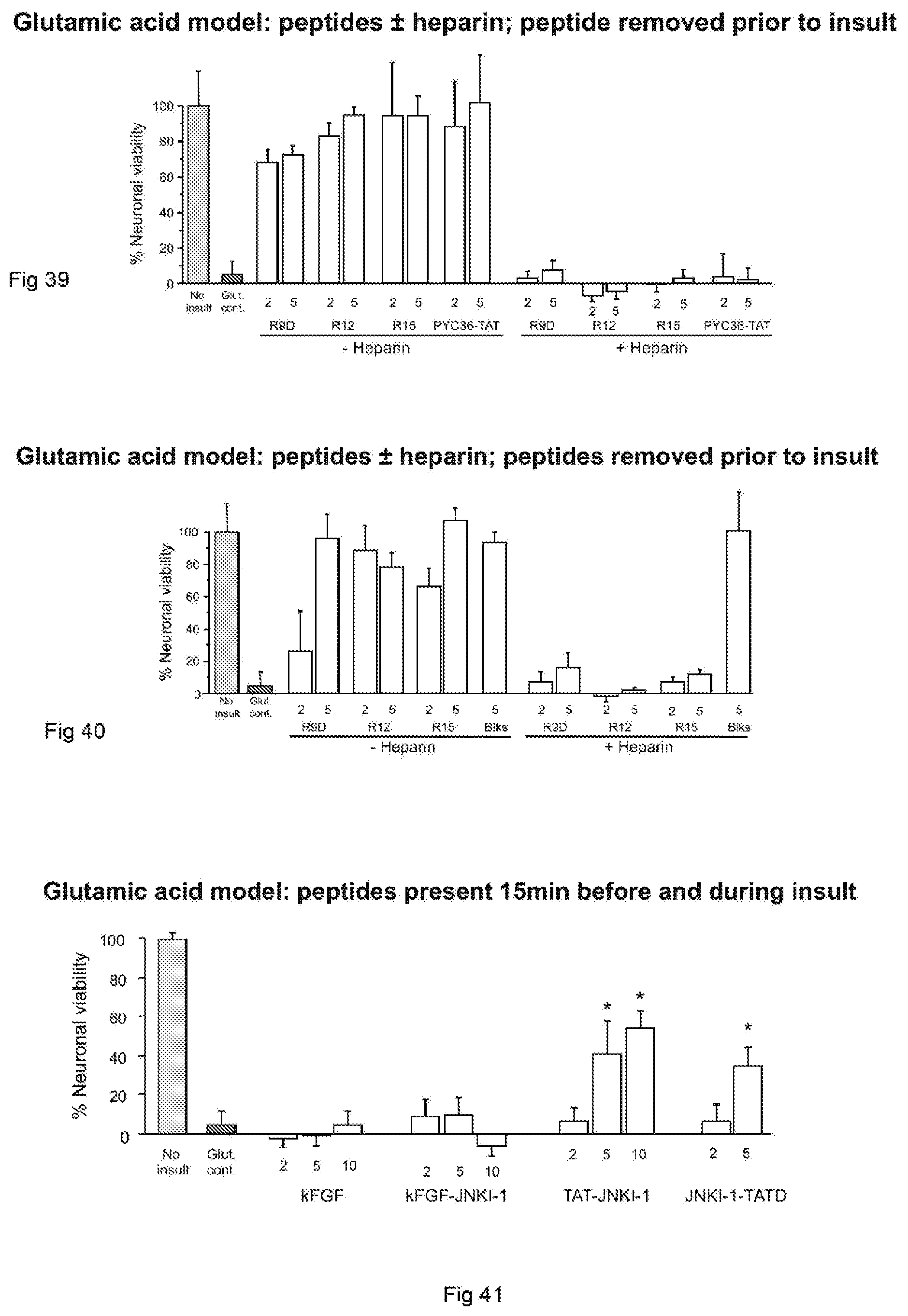 Patent US12303550 Figure 18 – Neuroprotective peptides
