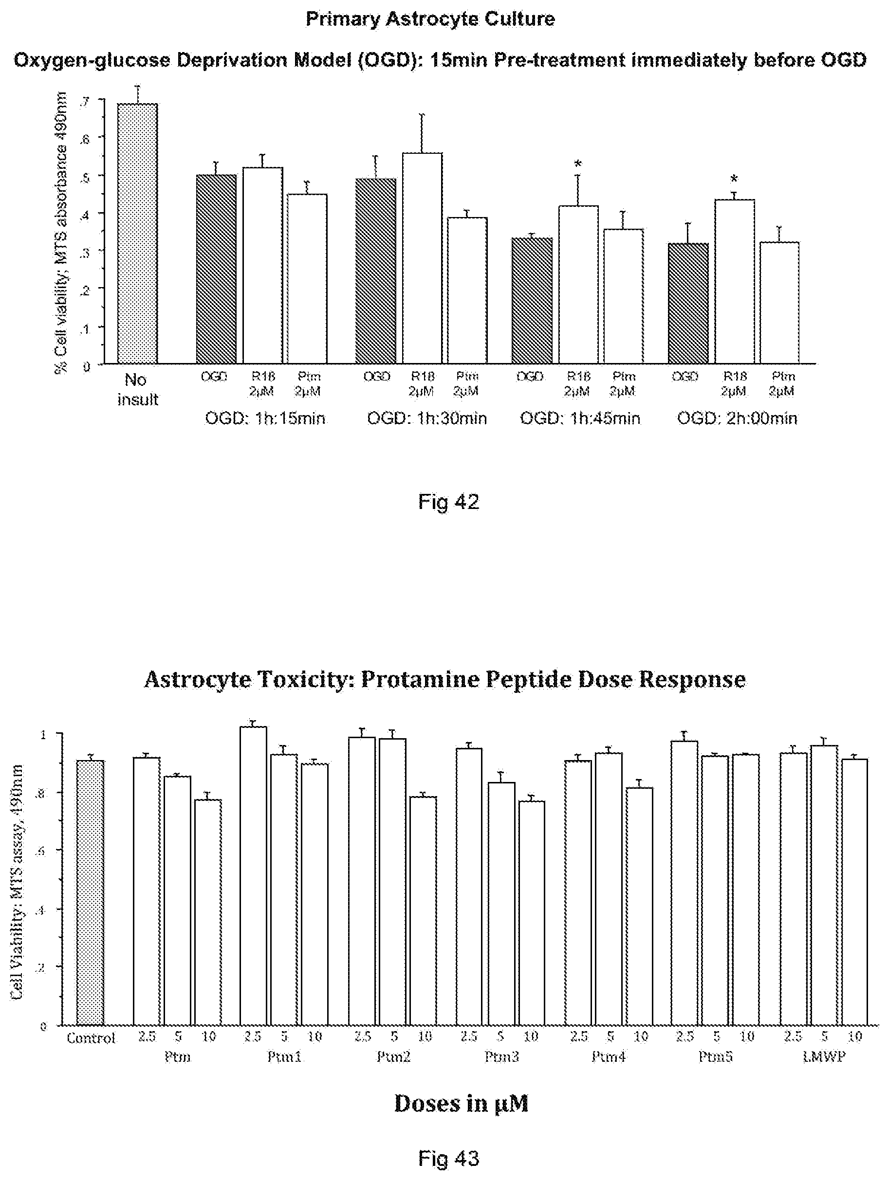 Patent US12303550 Figure 19 – Neuroprotective peptides