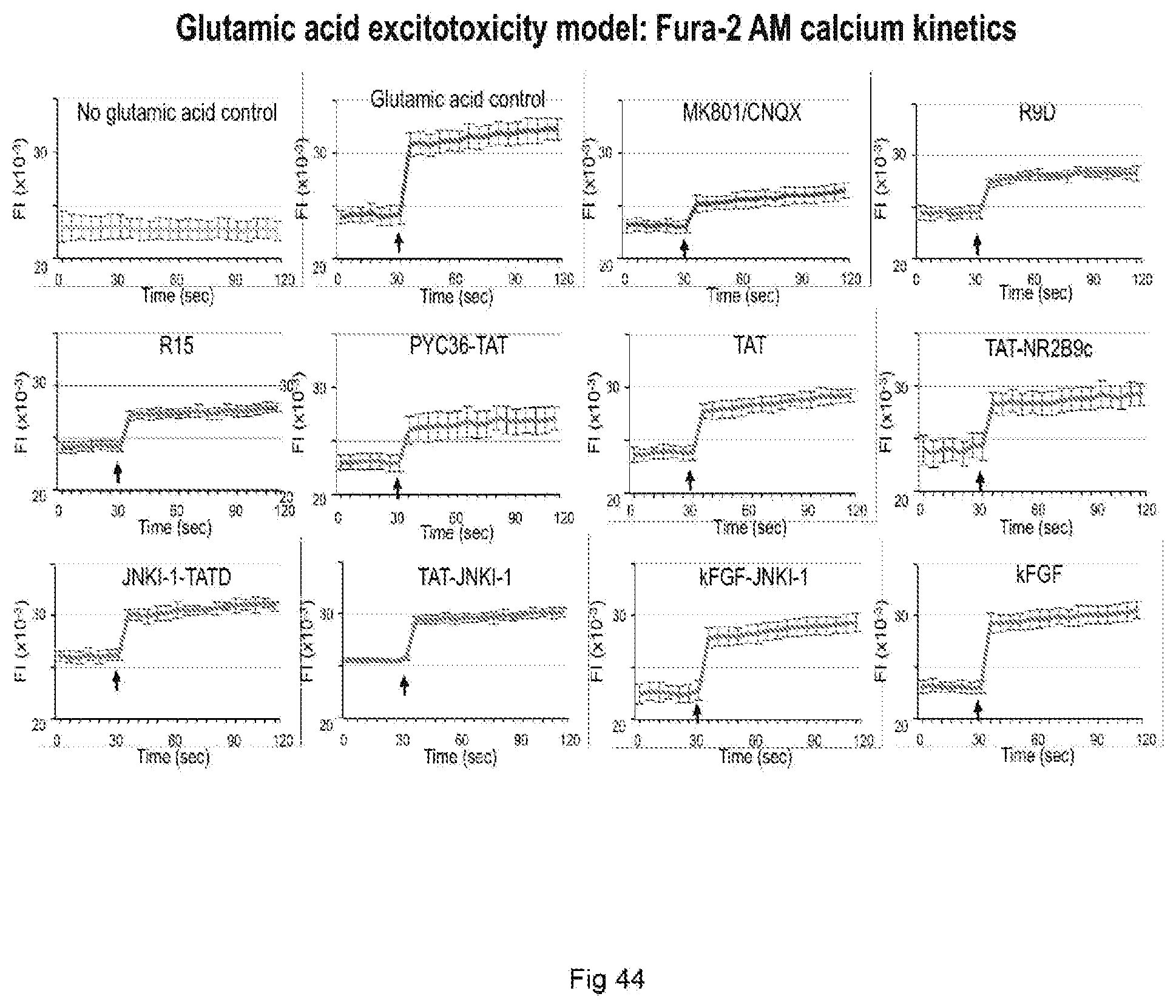 Patent US12303550 Figure 20 – Neuroprotective peptides