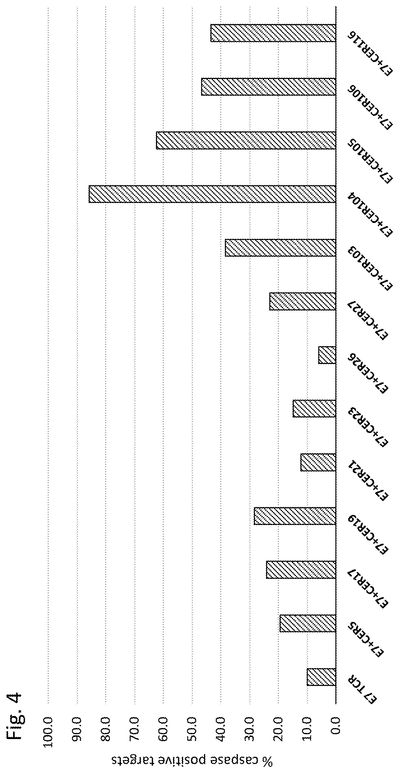 Patent US12303551 Figure 4 – Cellular immunotherapy compositions and uses thereof