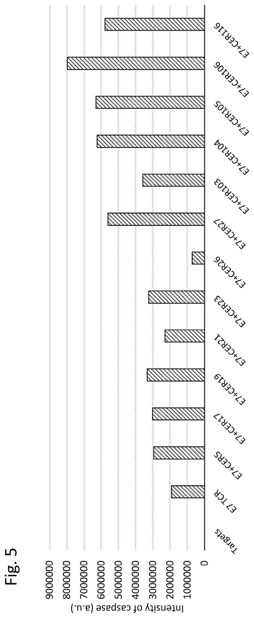 Patent US12303551 Figure 5 – Cellular immunotherapy compositions and uses thereof
