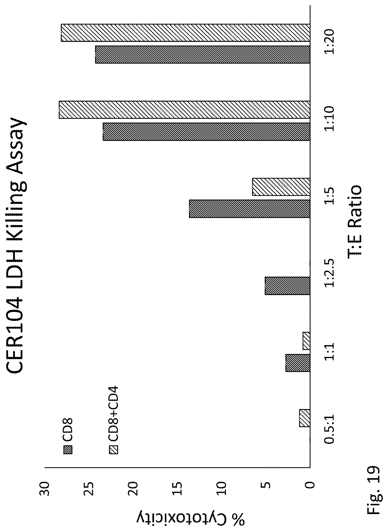 Patent US12303551 Figure 19 – Cellular immunotherapy compositions and uses thereof