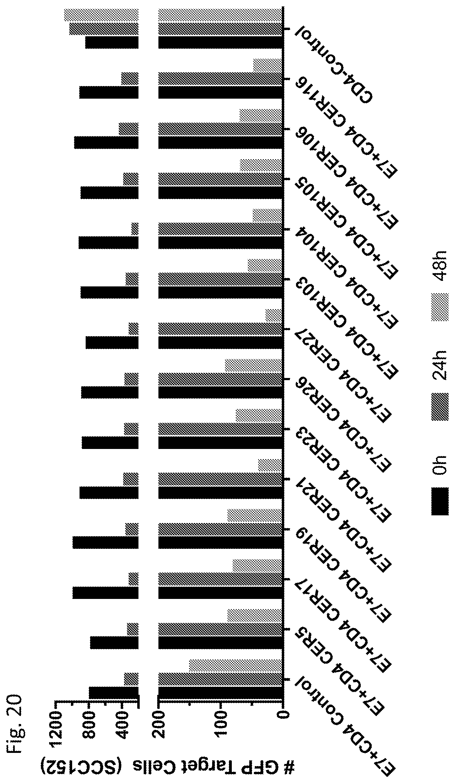 Patent US12303551 Figure 20 – Cellular immunotherapy compositions and uses thereof
