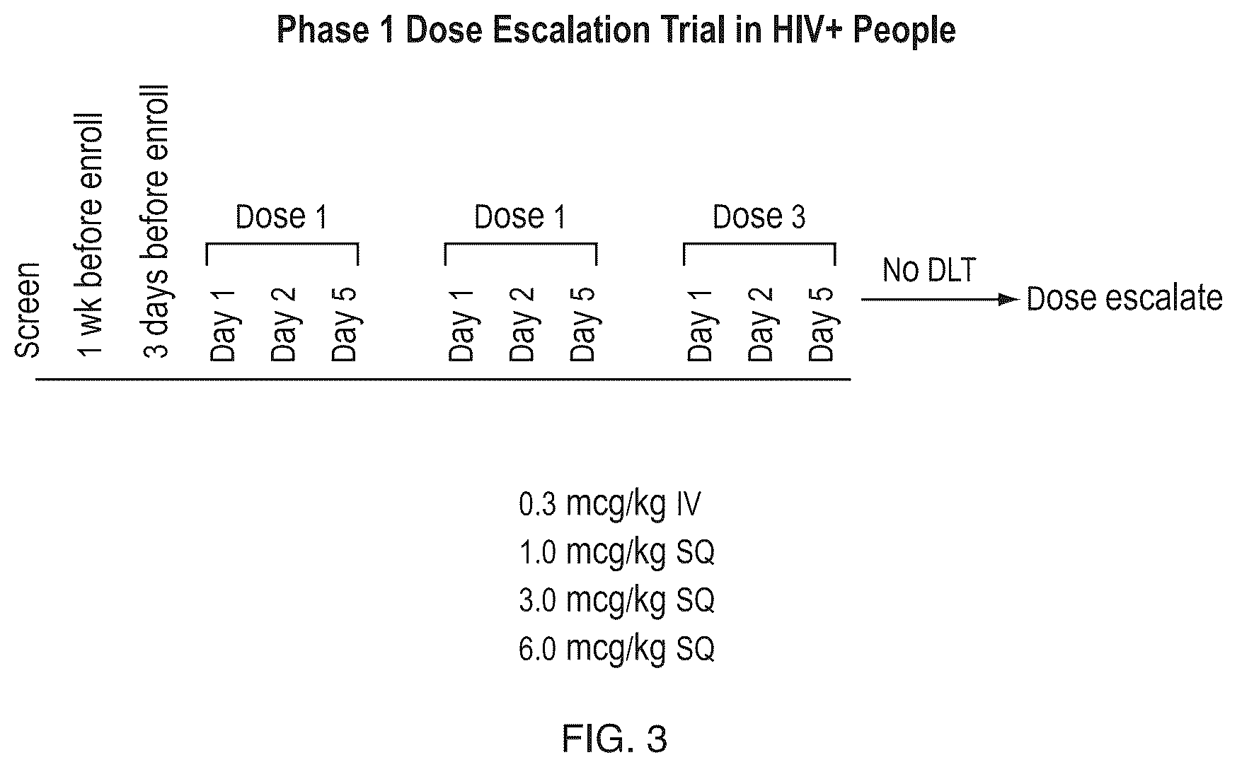 Patent US12303552 Figure 4 – Treatment of immunosuppressed subjects